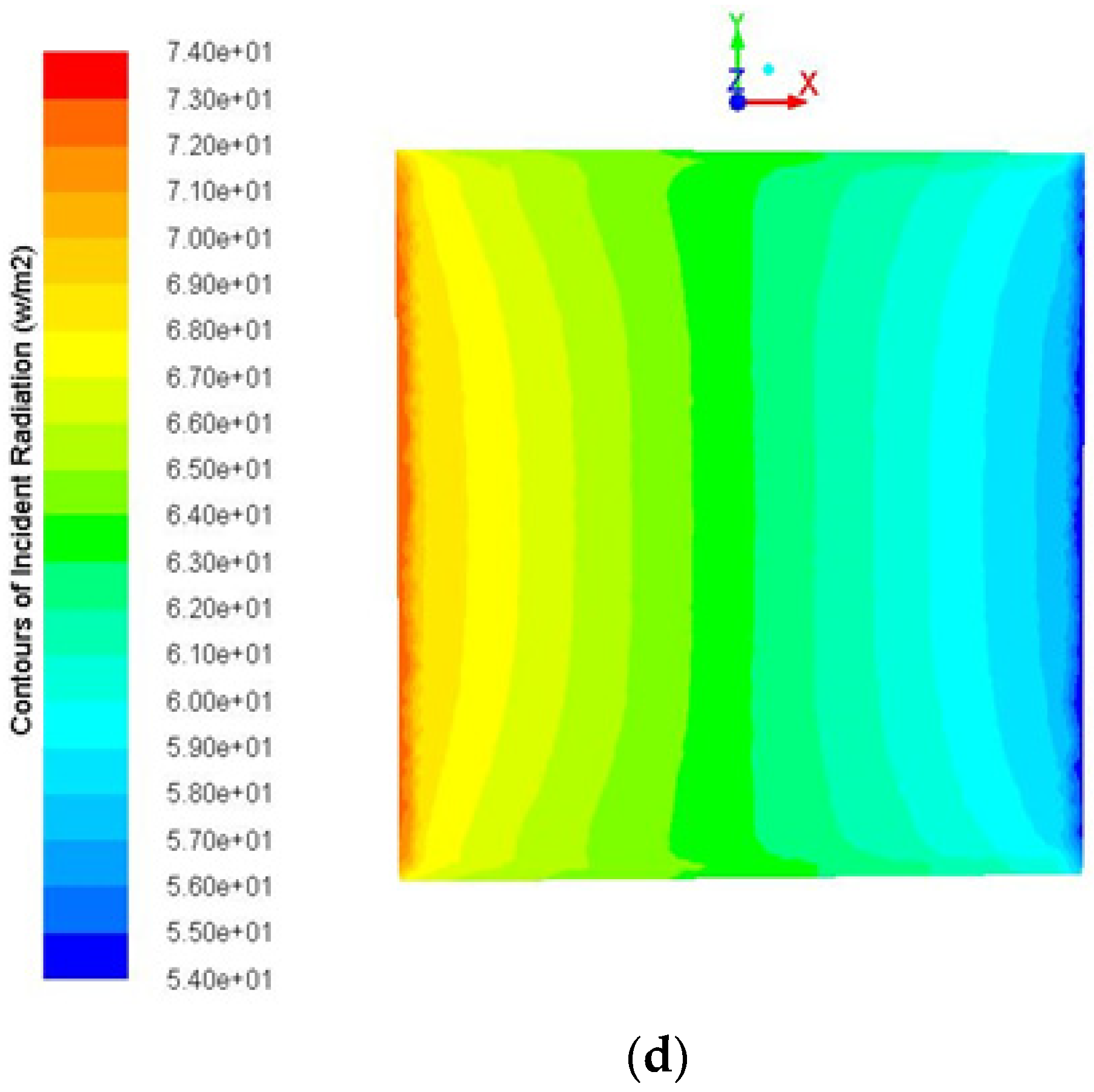 Sustainability 14 02599 g012b
