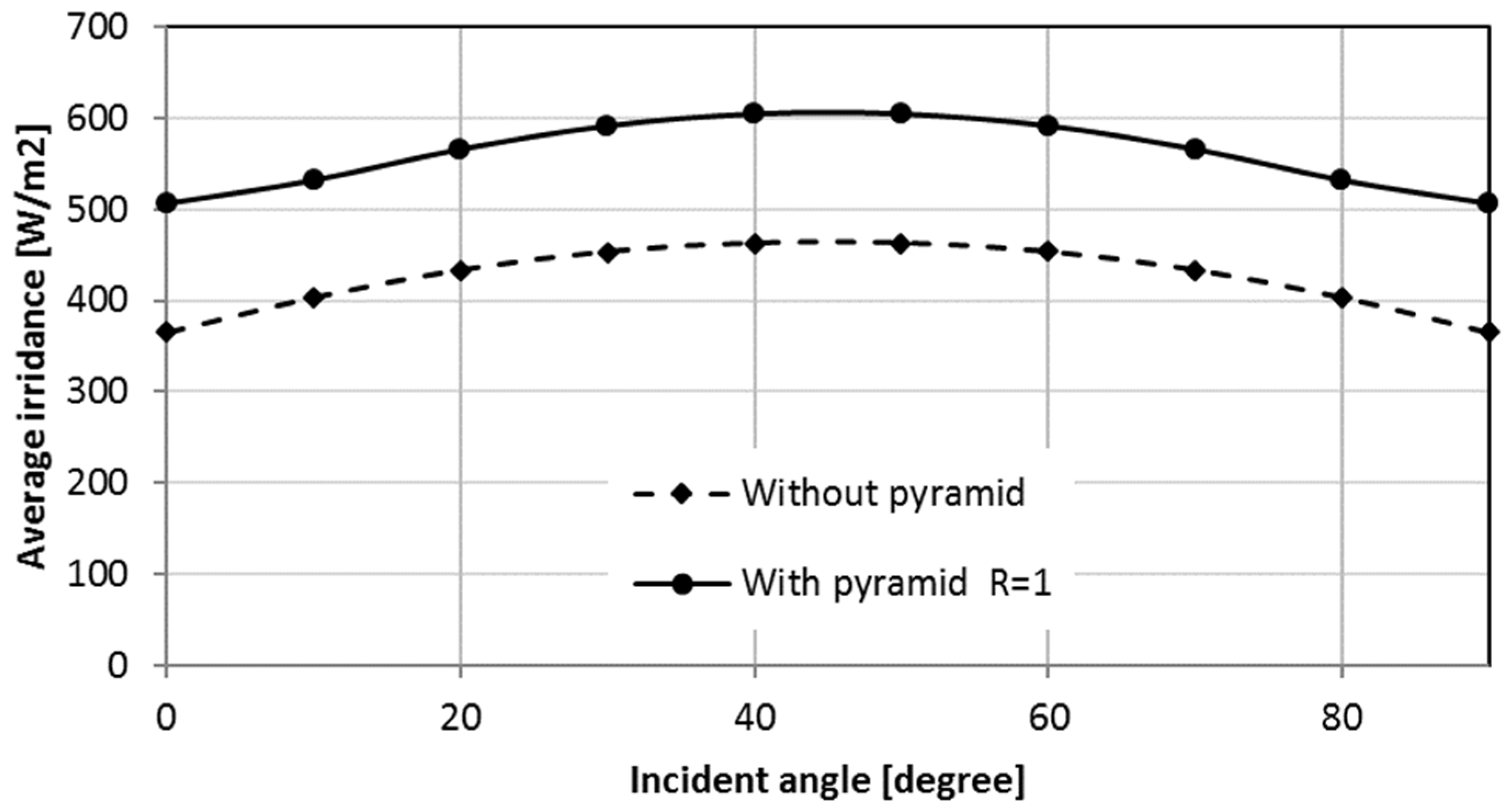 Sustainability 14 02599 g016