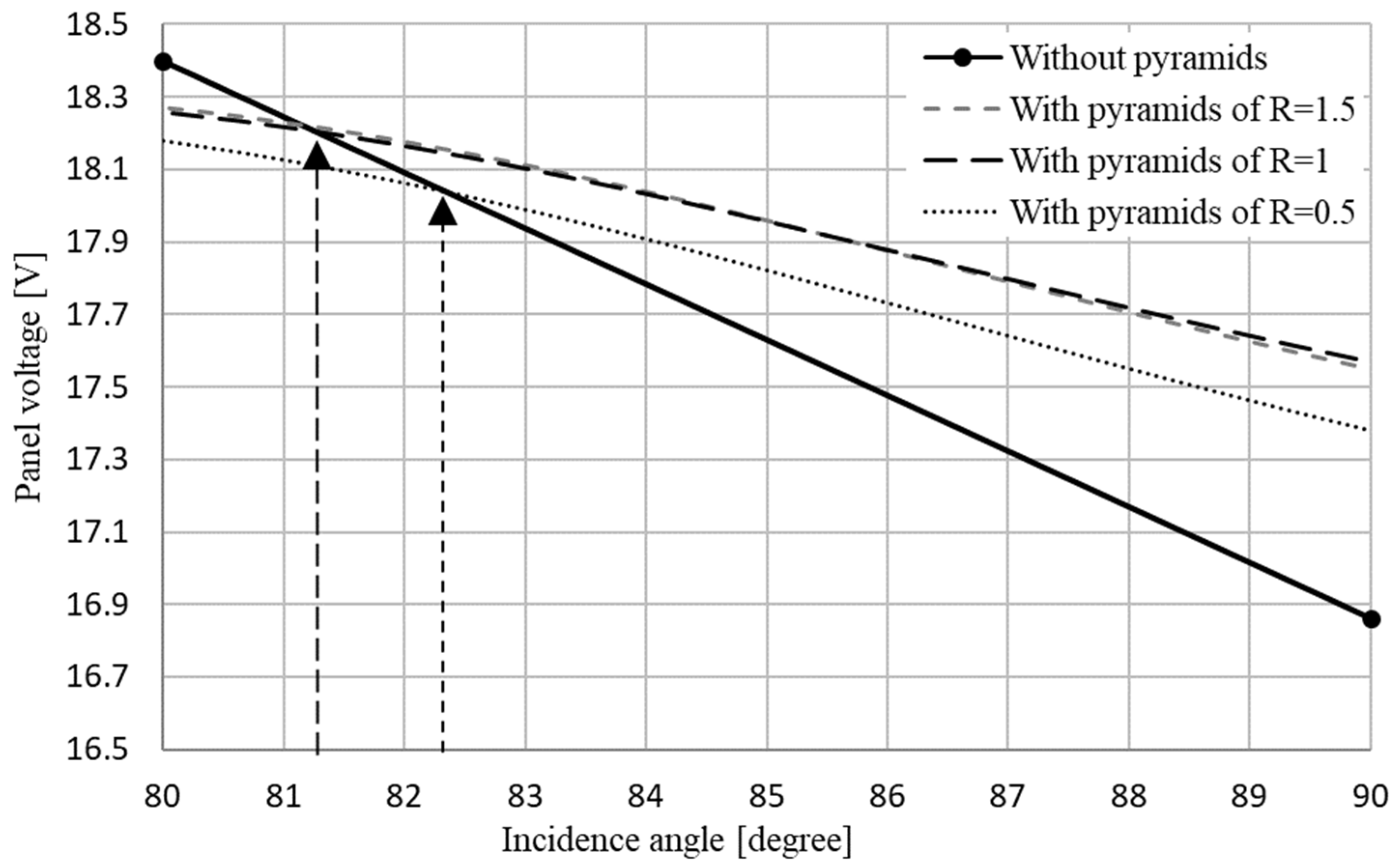 Sustainability 14 02599 g017