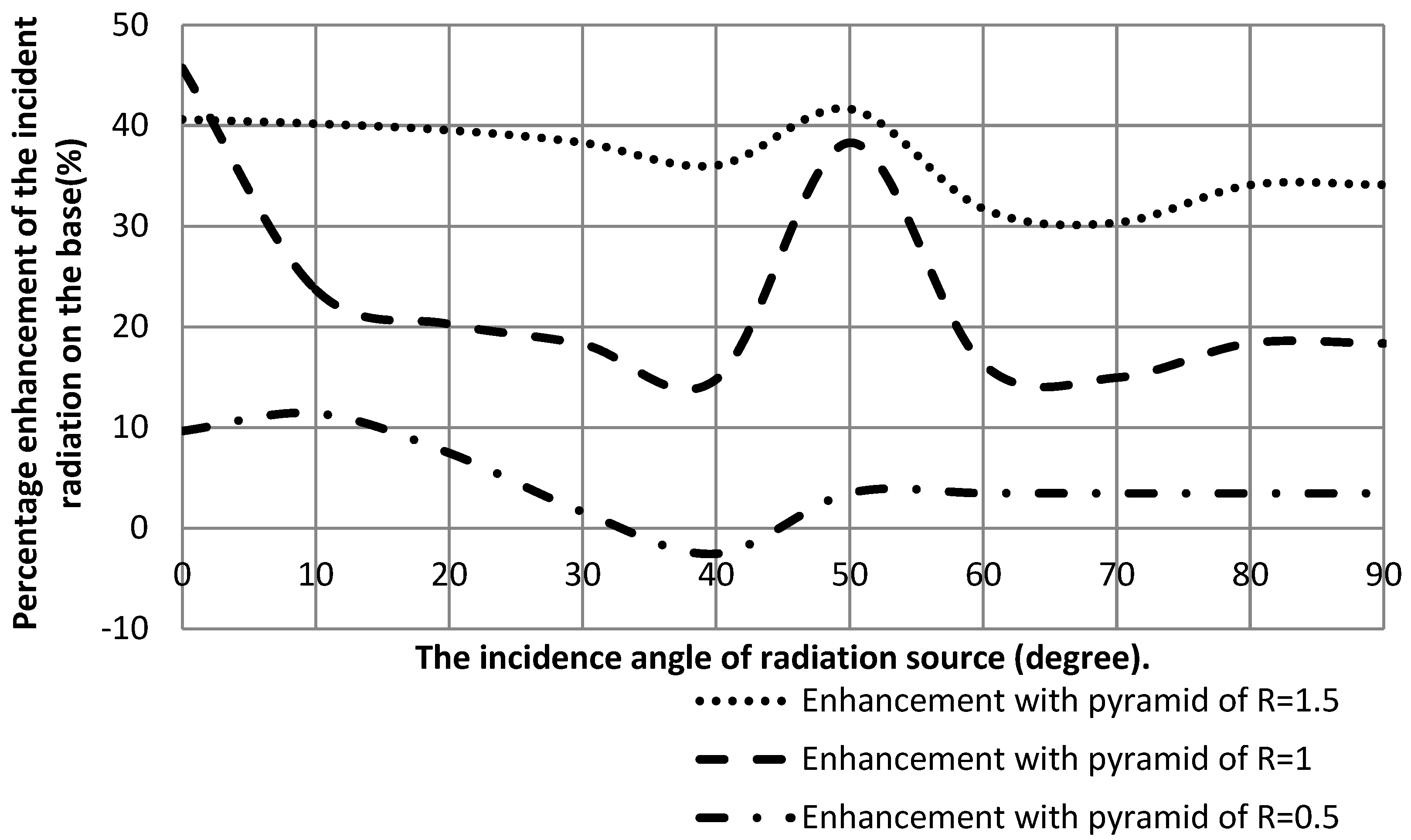 Sustainability 14 02599 g018