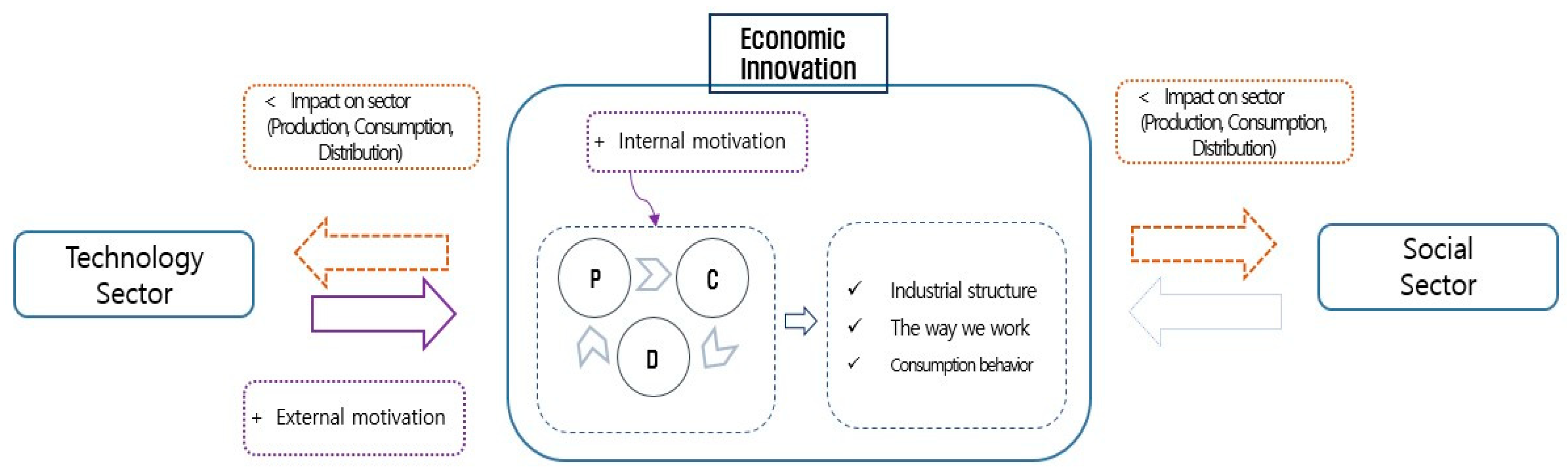 Sustainability 14 02600 g001