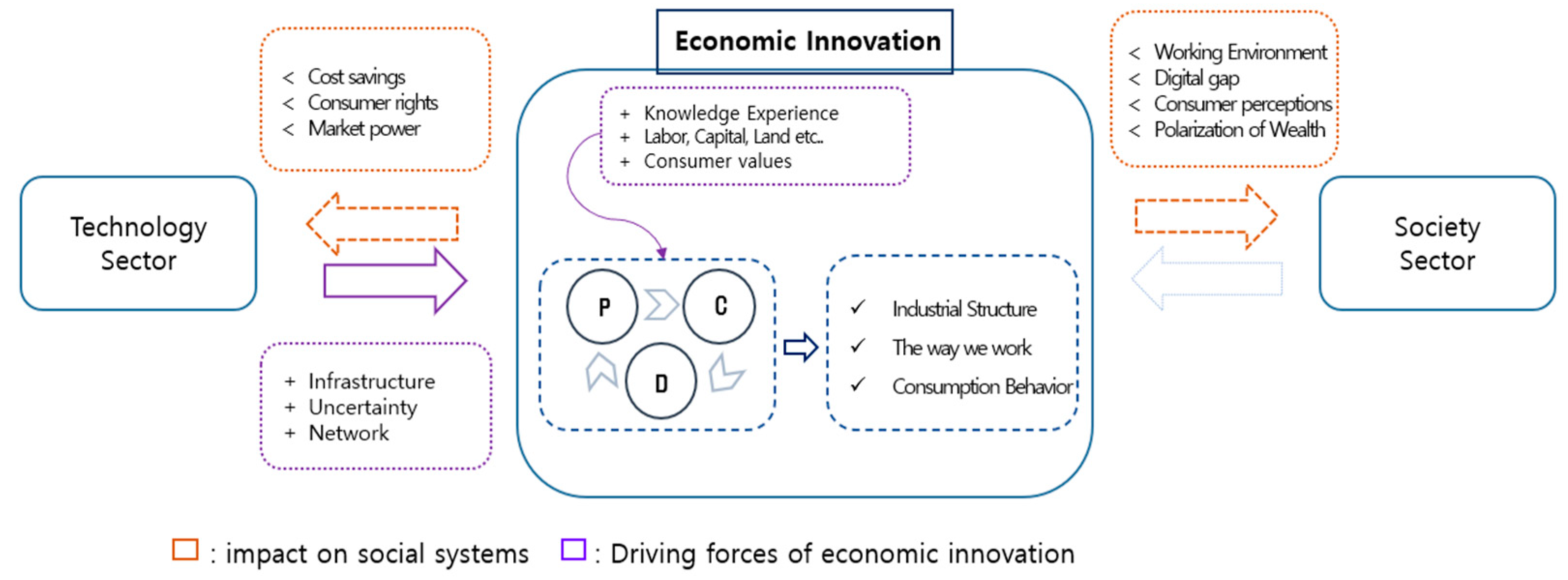 Sustainability 14 02600 g002