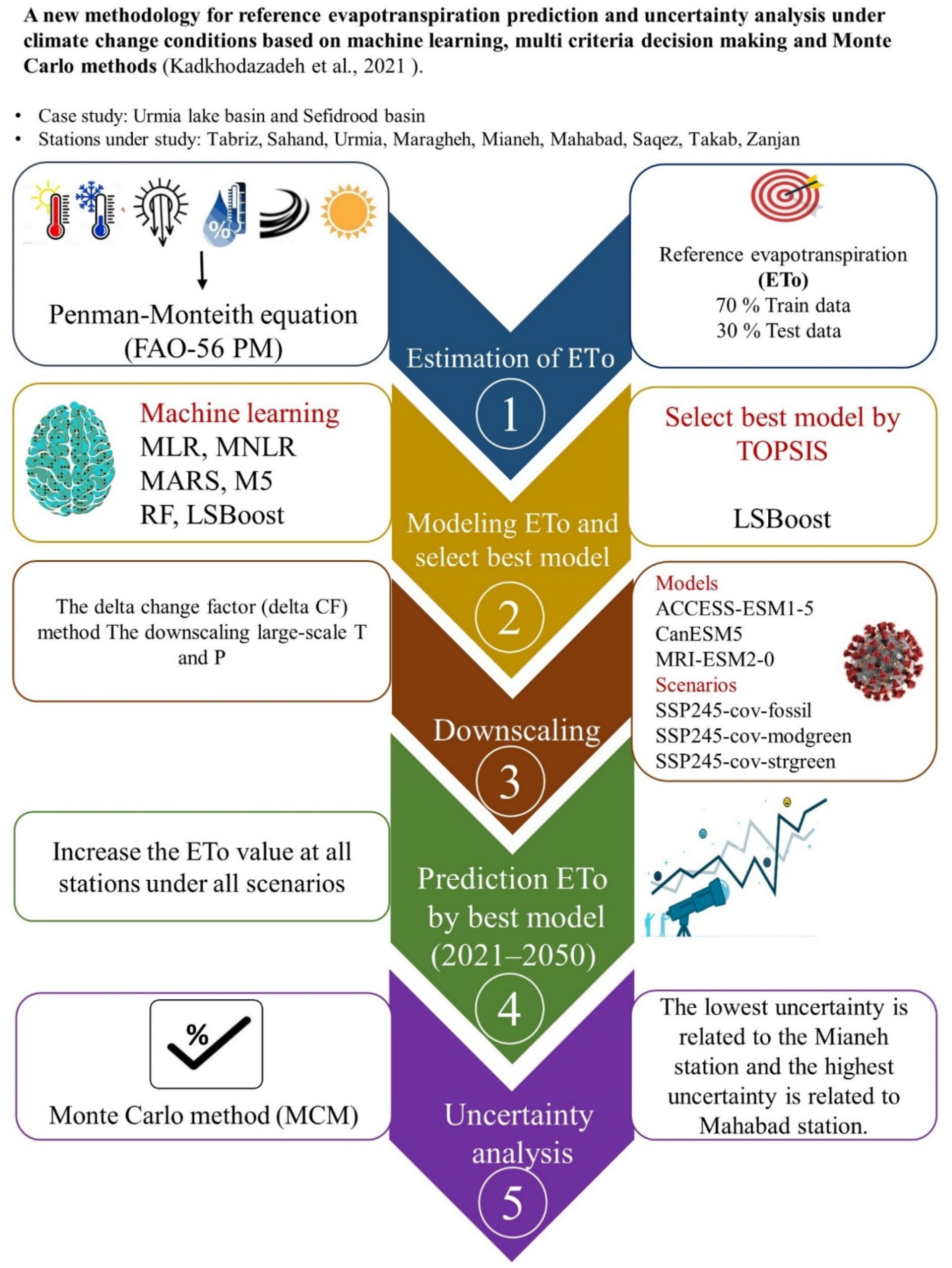Sustainability 14 02601 g001