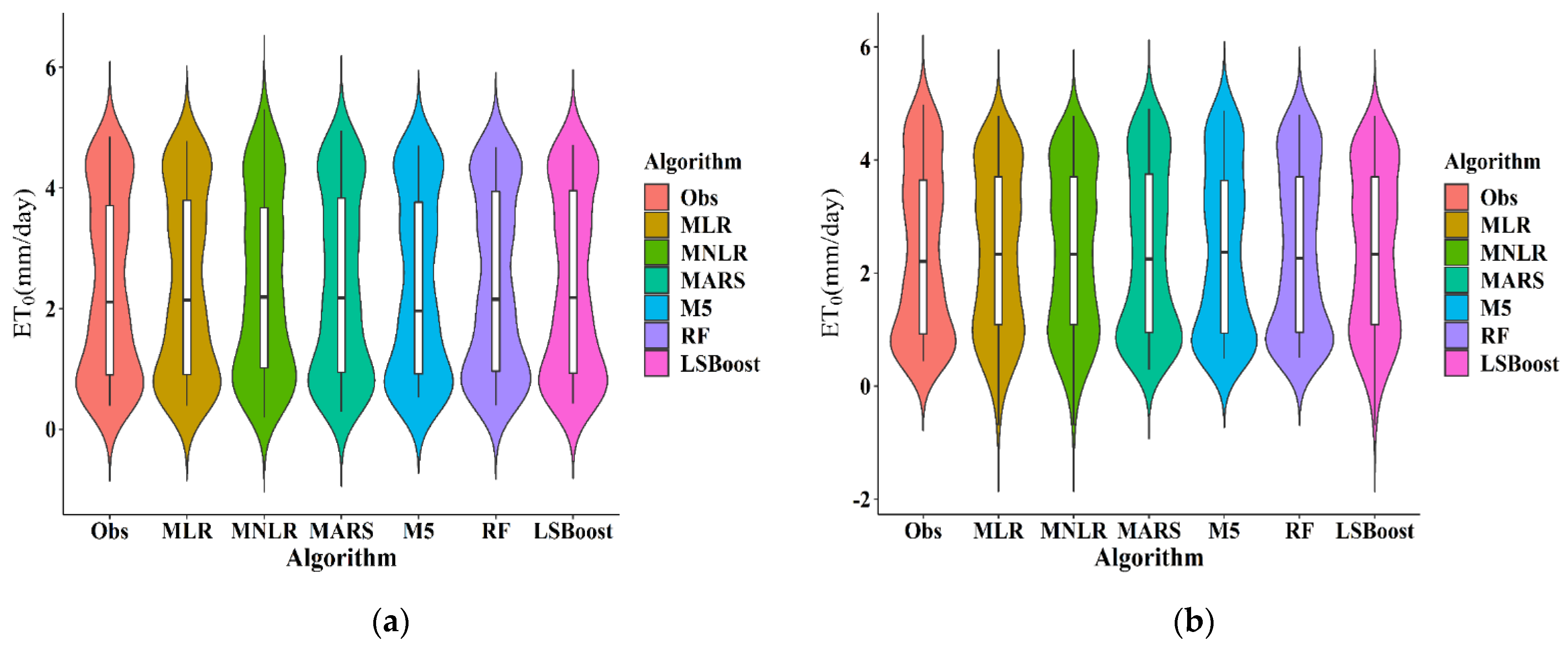 Sustainability 14 02601 g003a