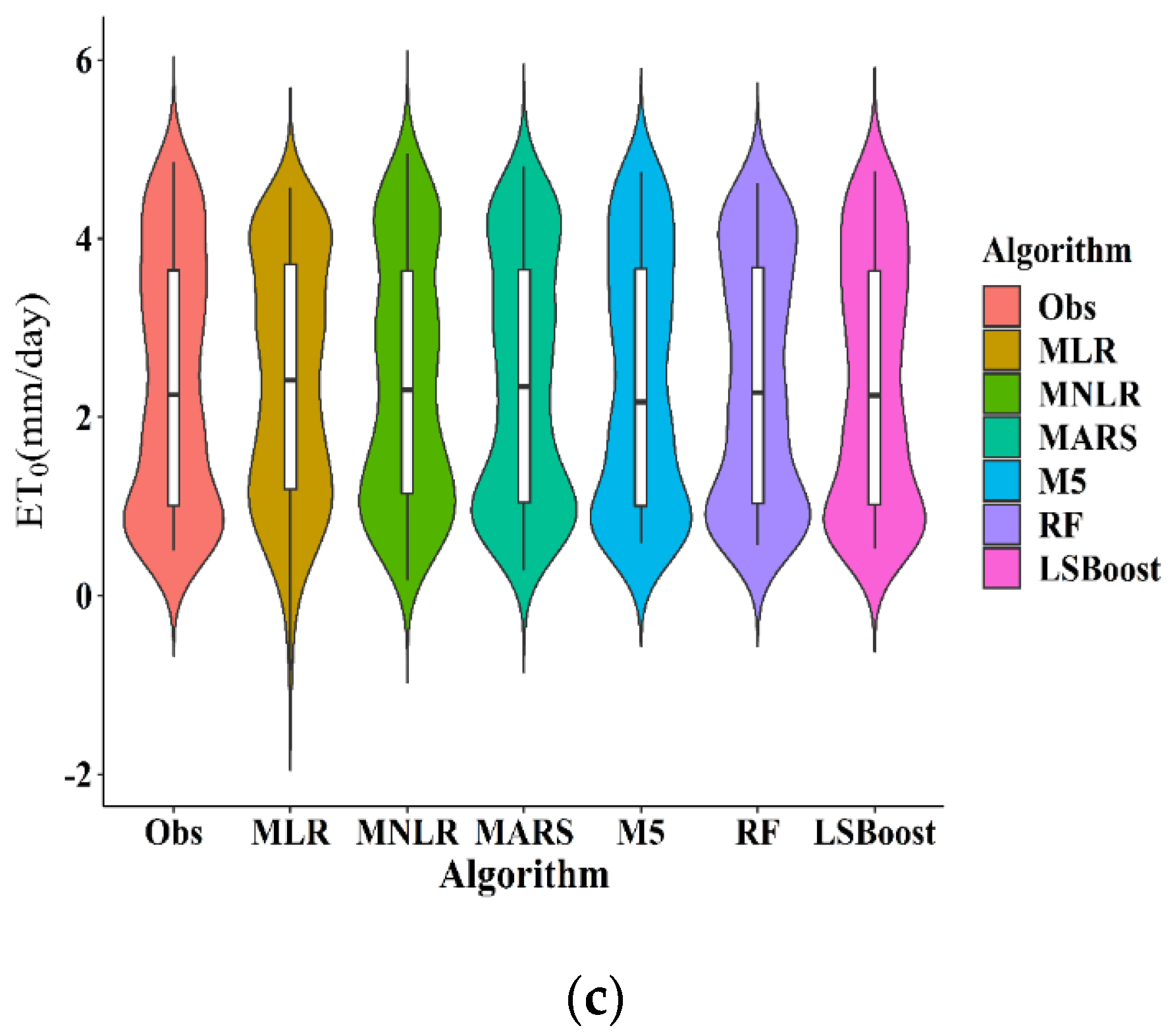 Sustainability 14 02601 g003b