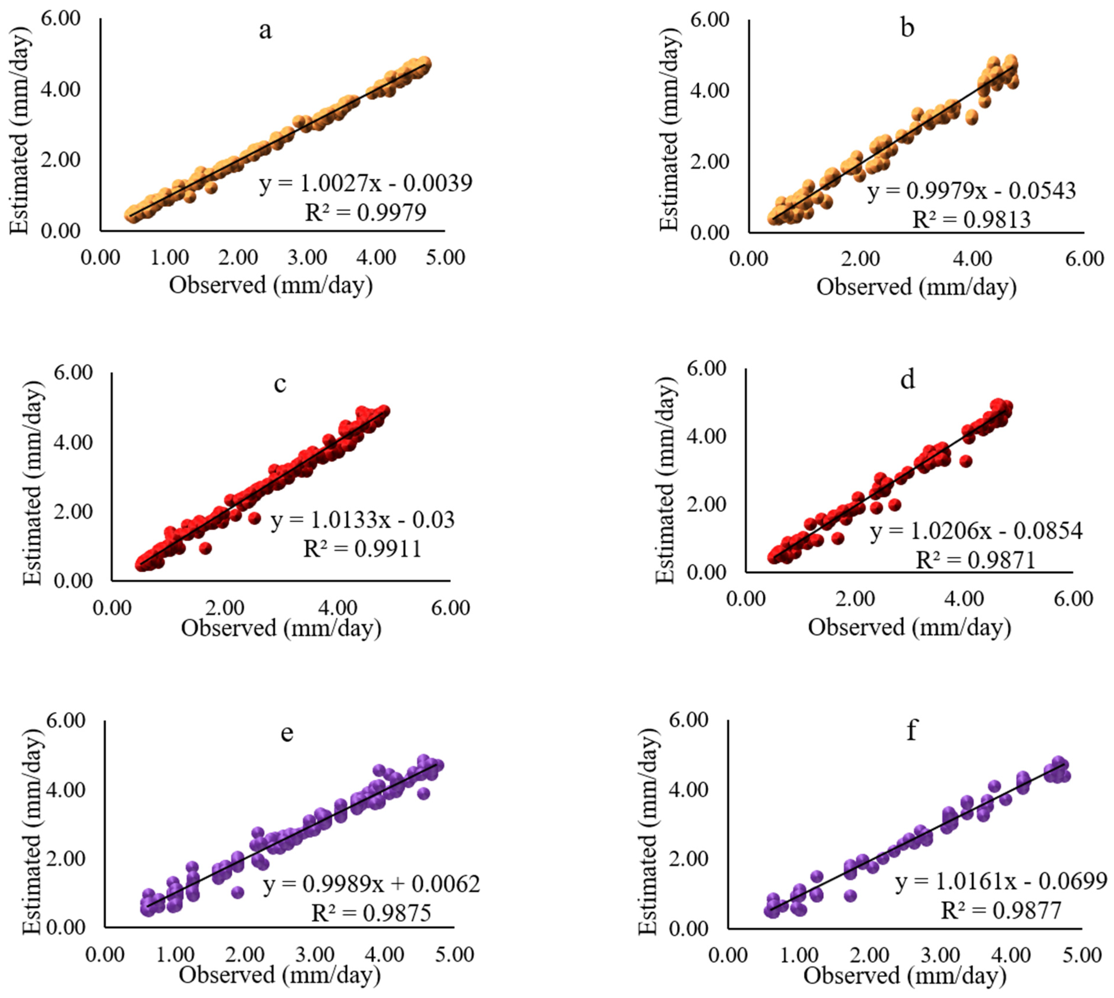 Sustainability 14 02601 g004
