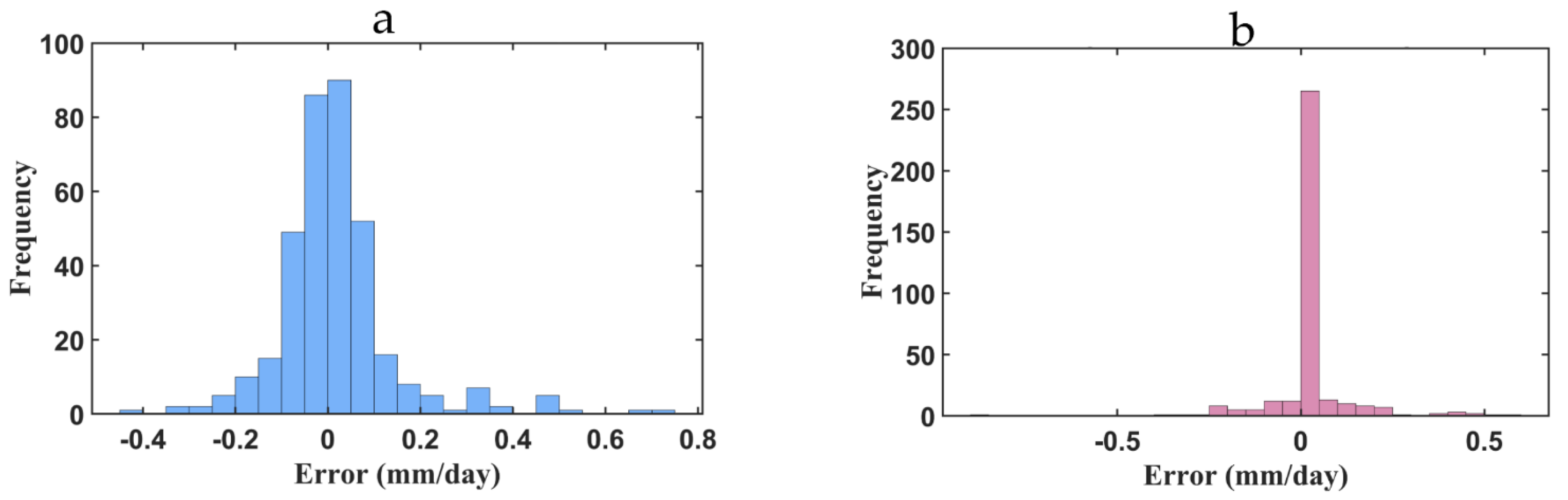 Sustainability 14 02601 g005a