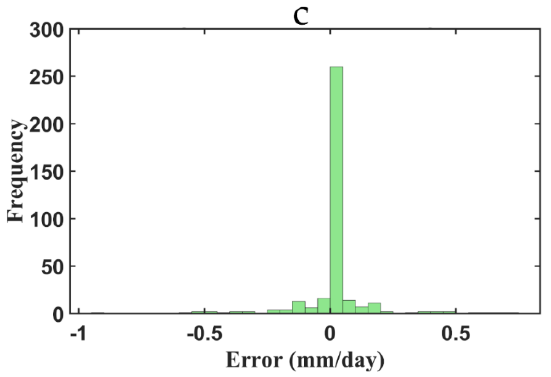 Sustainability 14 02601 g005b