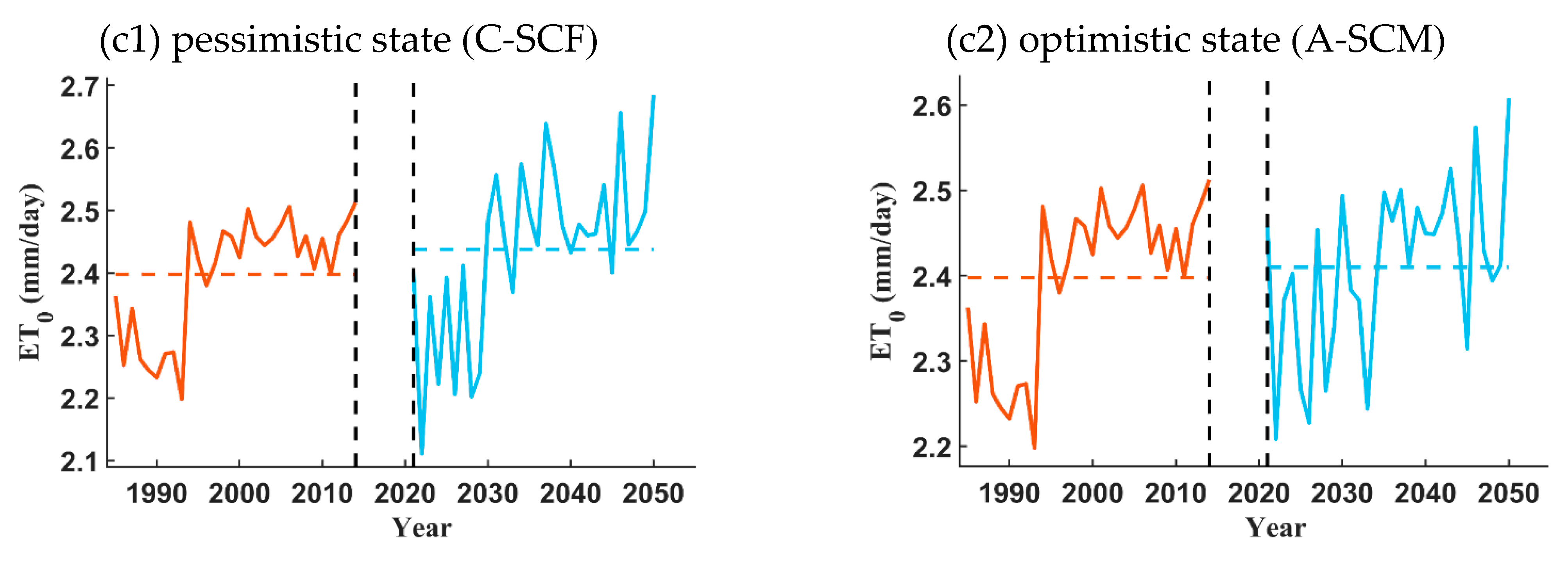 Sustainability 14 02601 g006b
