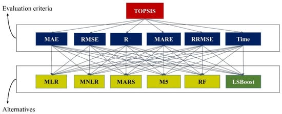 Sustainability 14 02601 g0a1 550