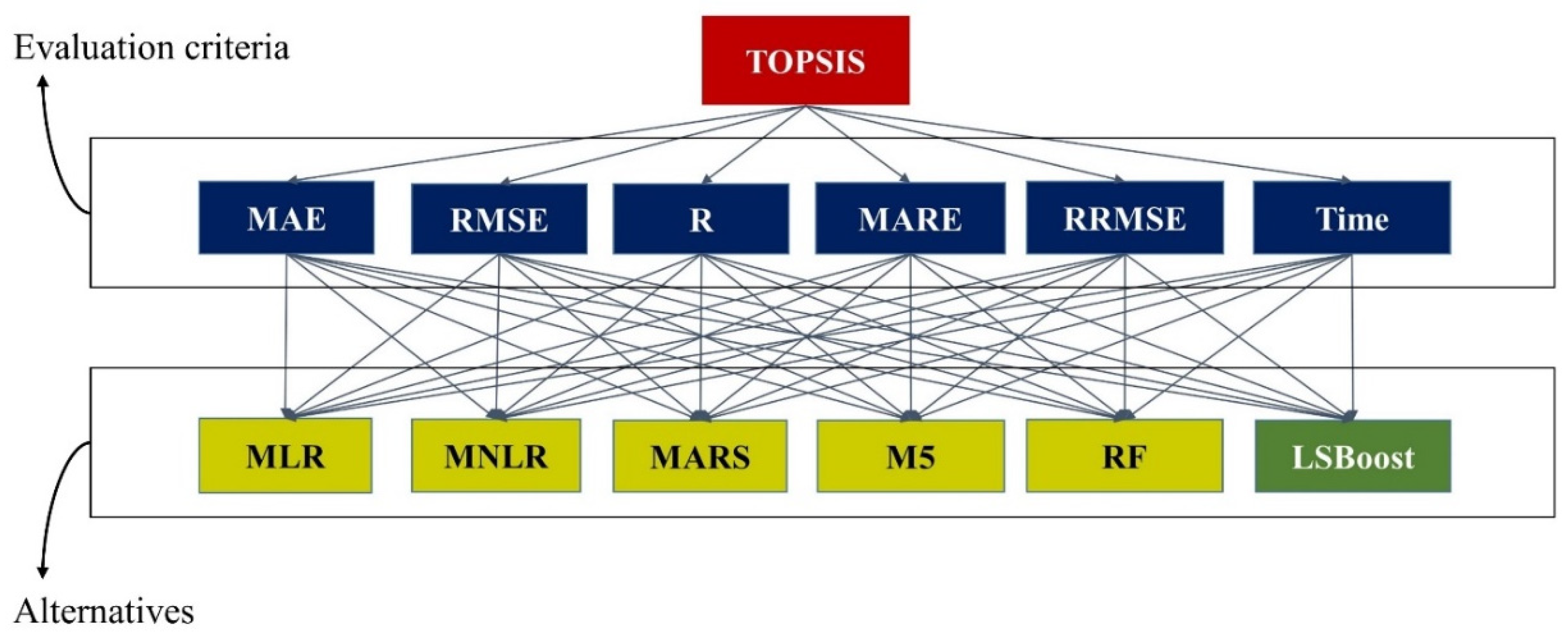 Sustainability 14 02601 g0a1
