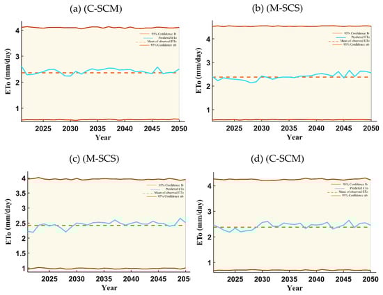 Sustainability 14 02601 g0a10a 550