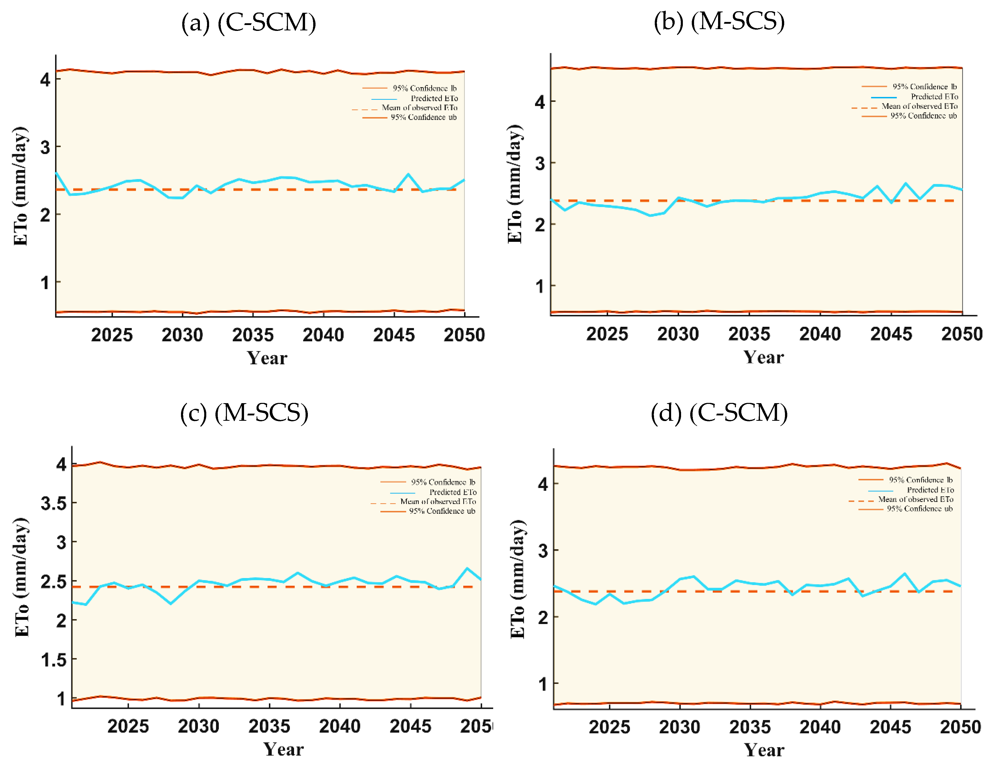 Sustainability 14 02601 g0a10a