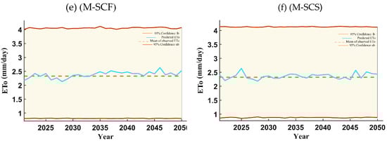 Sustainability 14 02601 g0a10b 550