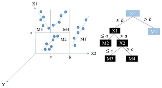 Sustainability 14 02601 g0a2 550