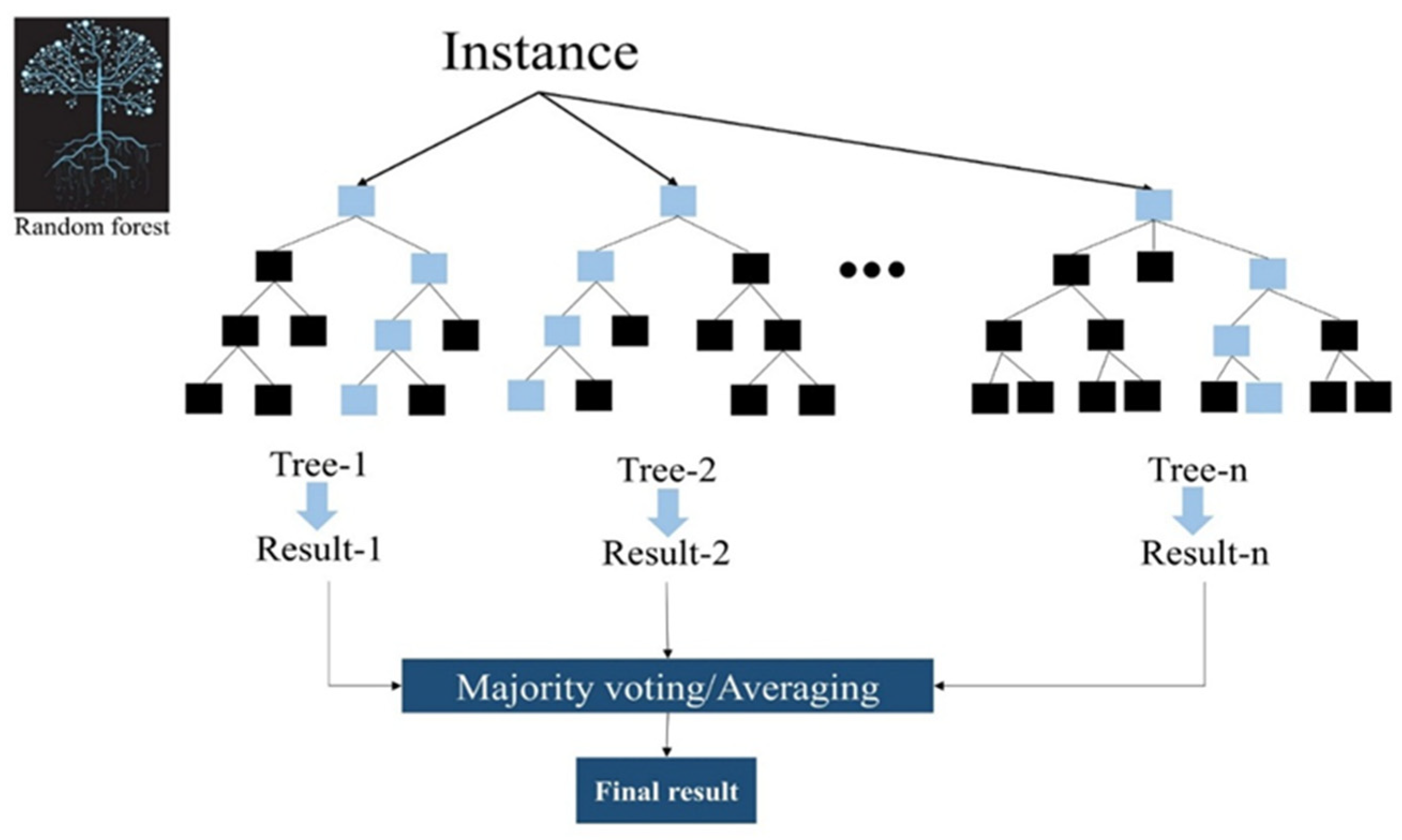 Sustainability 14 02601 g0a3