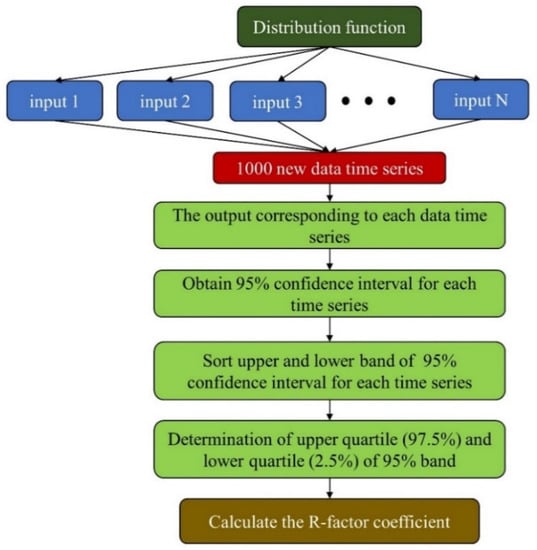 Sustainability 14 02601 g0a4 550