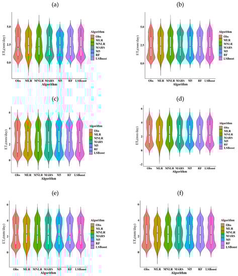 Sustainability 14 02601 g0a5 550