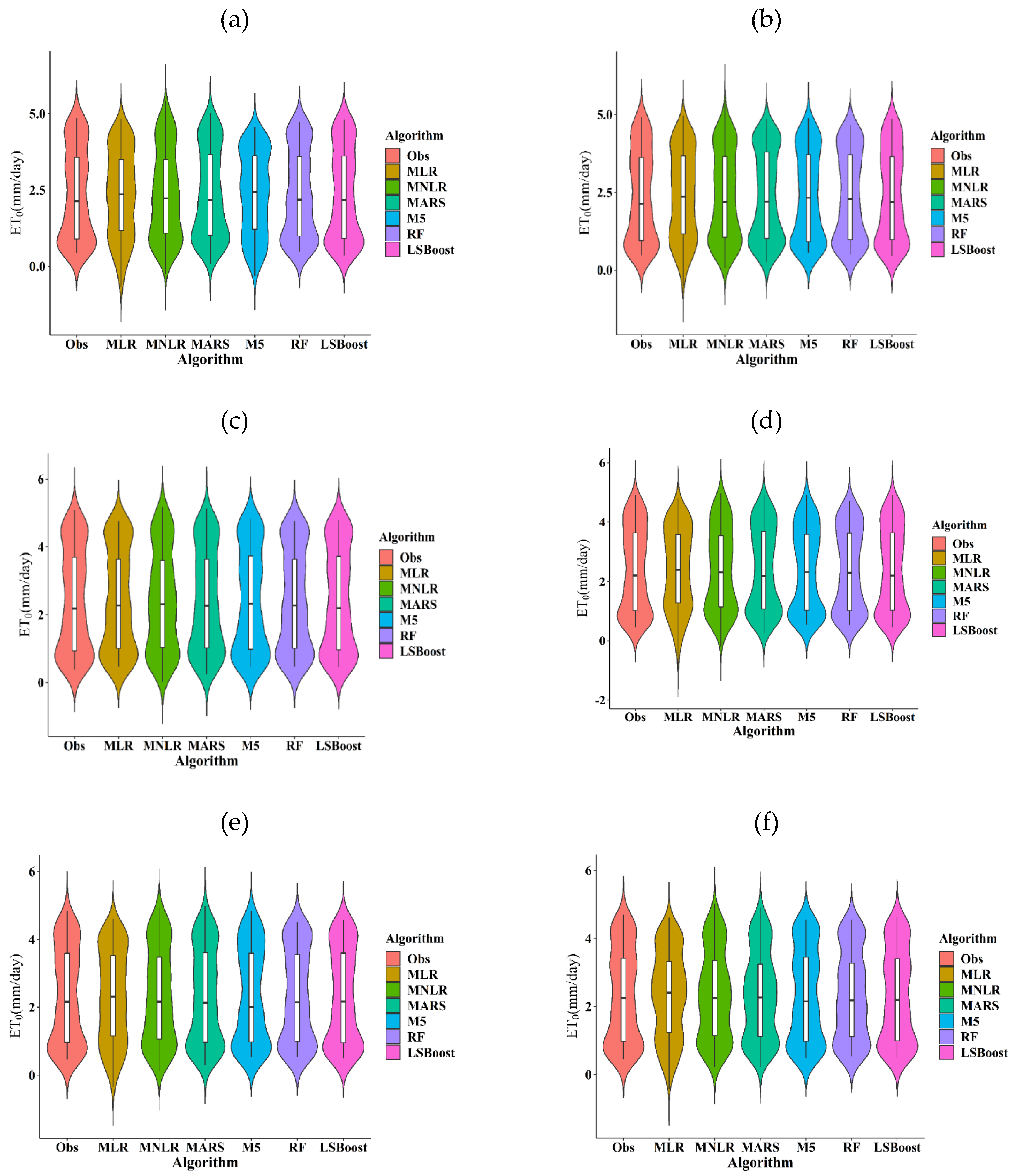 Sustainability 14 02601 g0a5