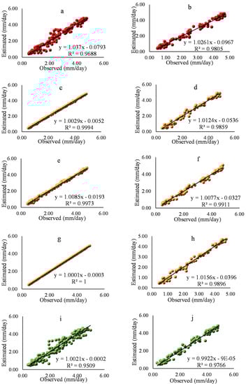 Sustainability 14 02601 g0a6a 550