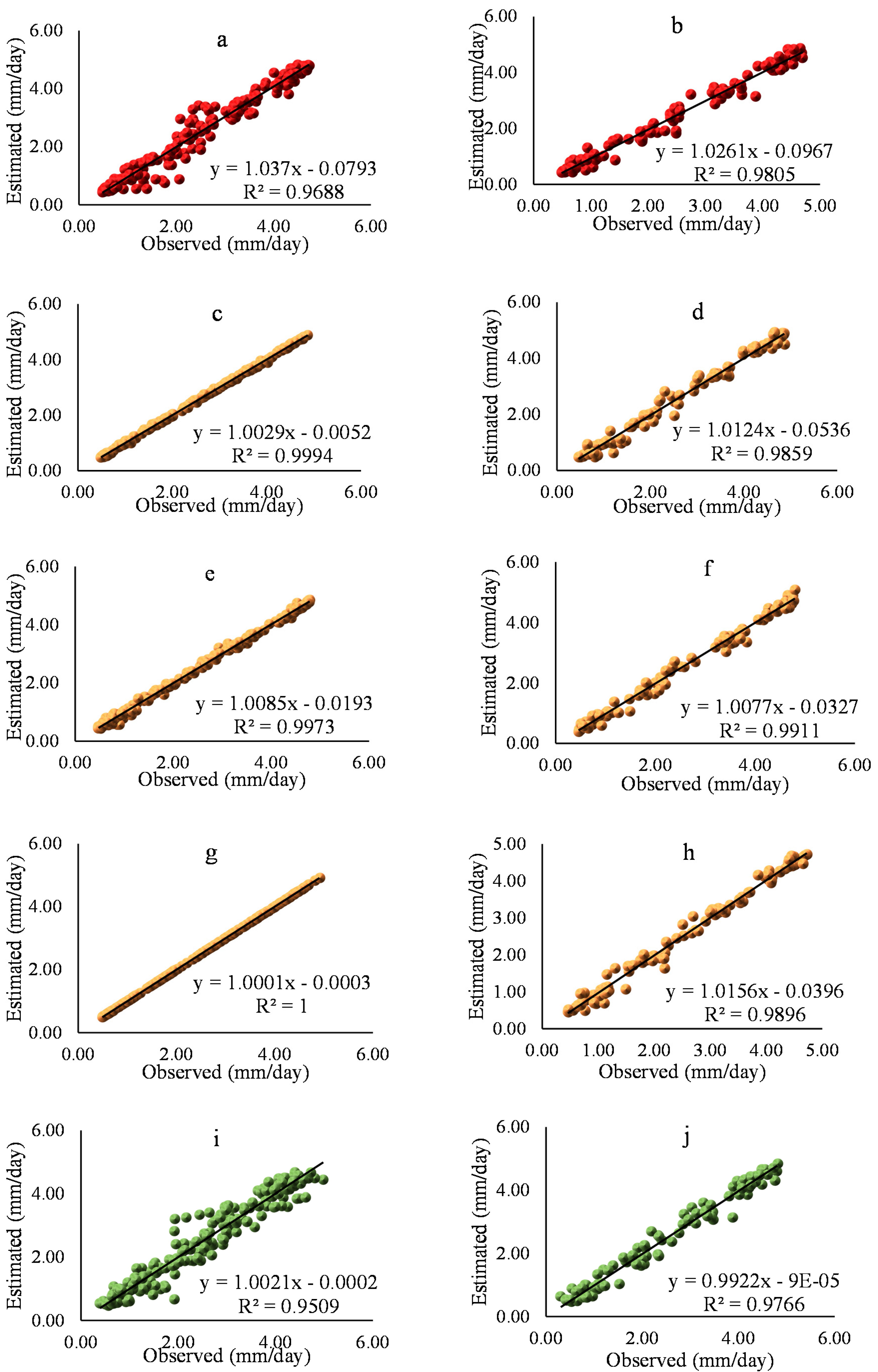 Sustainability 14 02601 g0a6a