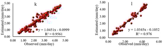 Sustainability 14 02601 g0a6b 550