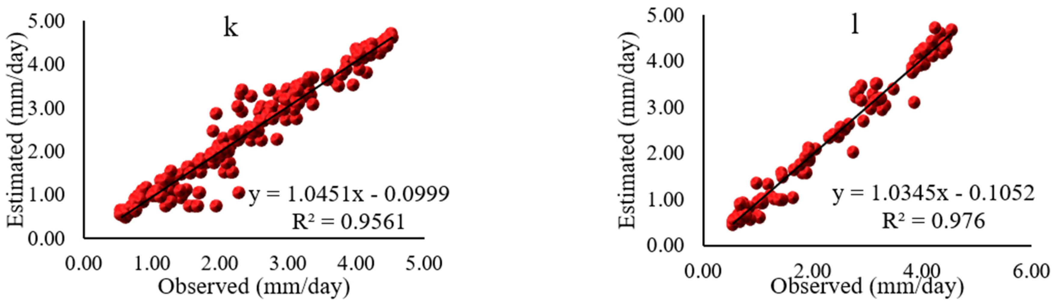 Sustainability 14 02601 g0a6b