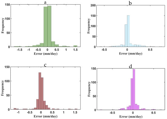 Sustainability 14 02601 g0a7a 550