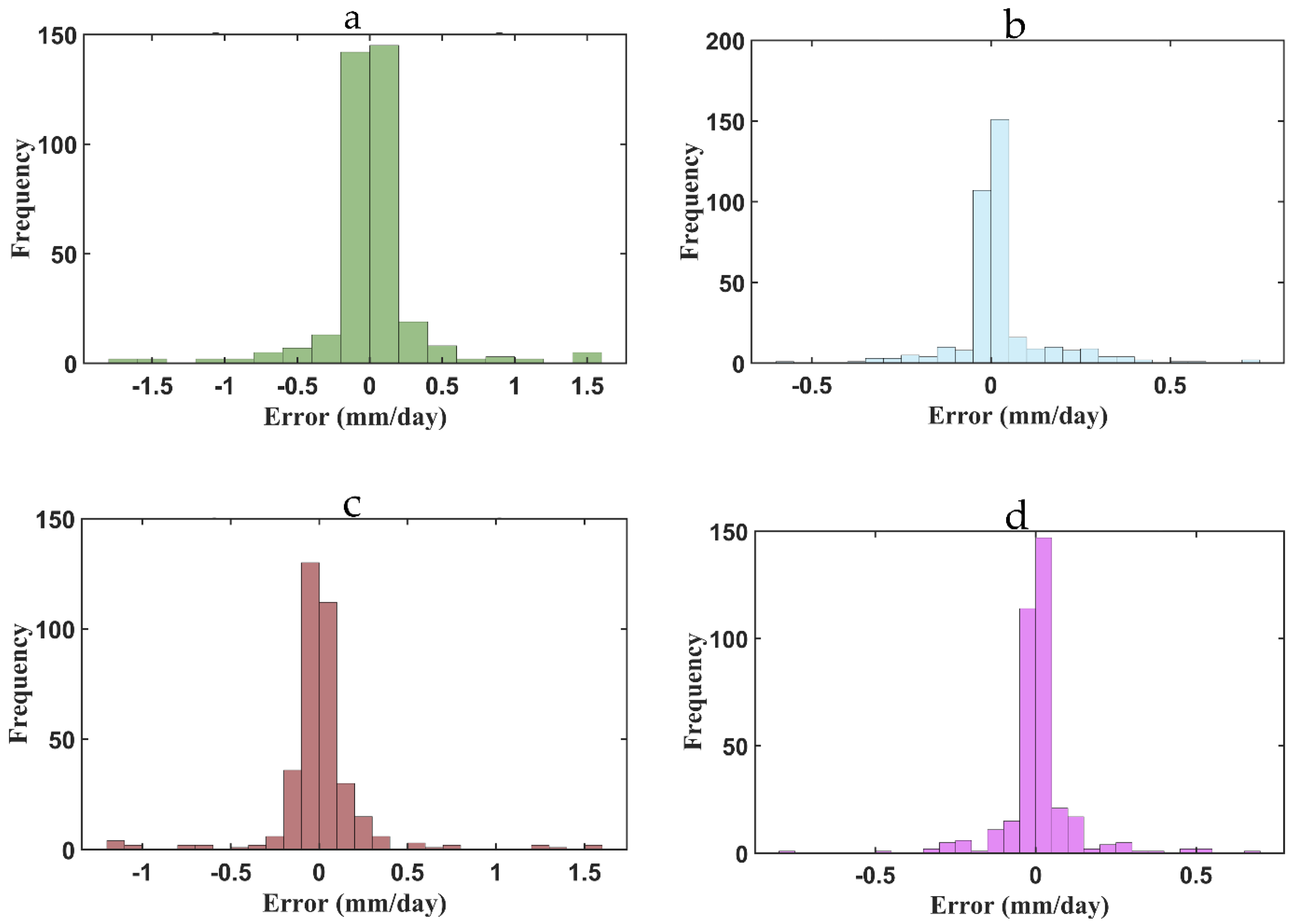 Sustainability 14 02601 g0a7a