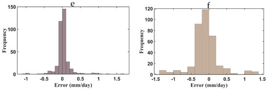 Sustainability 14 02601 g0a7b 550