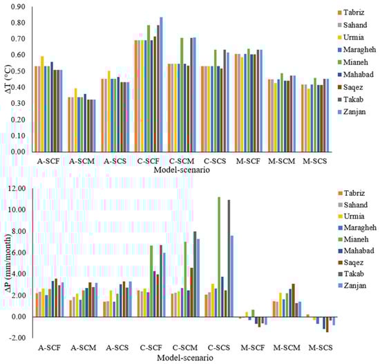 Sustainability 14 02601 g0a8 550