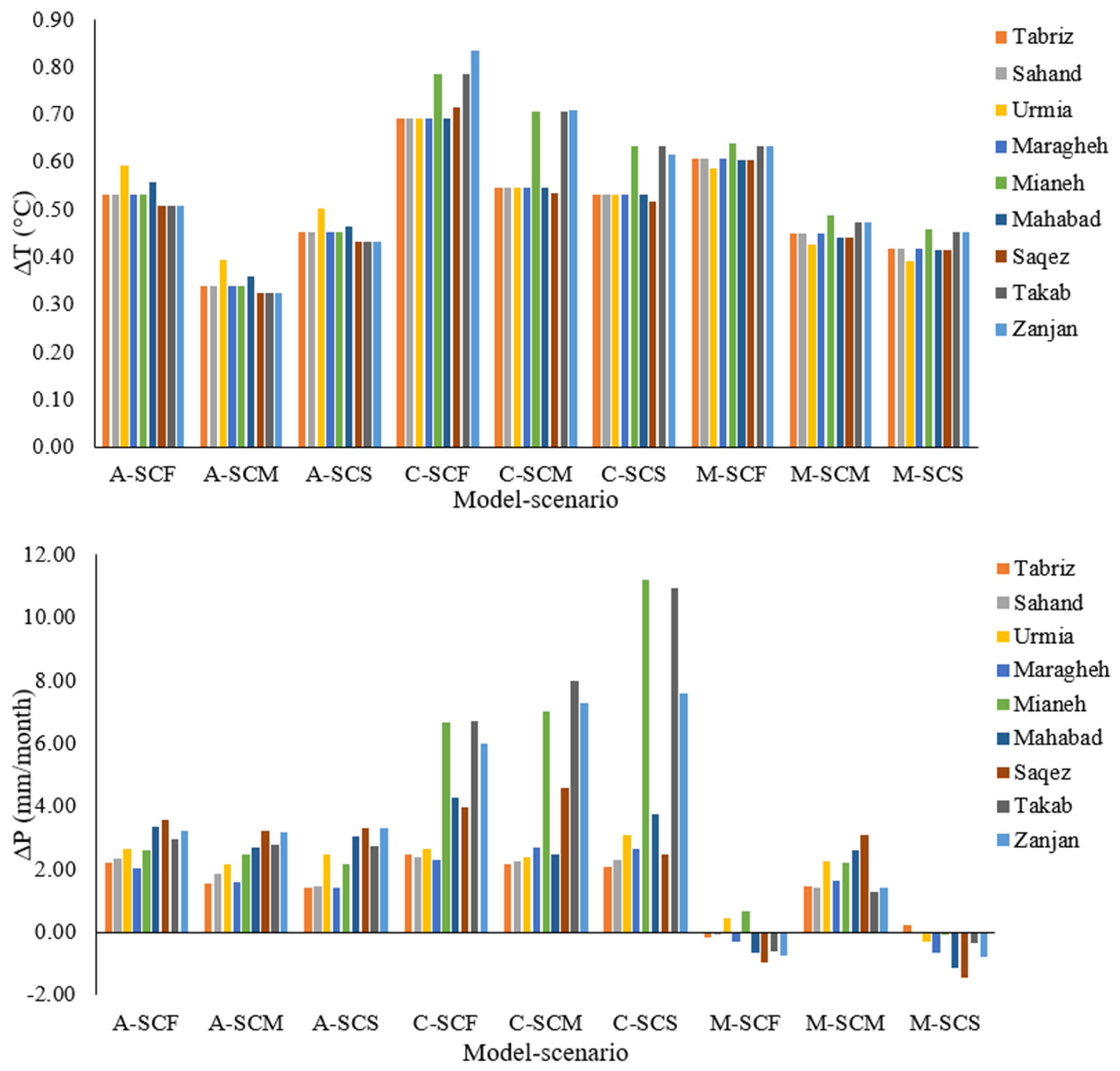 Sustainability 14 02601 g0a8