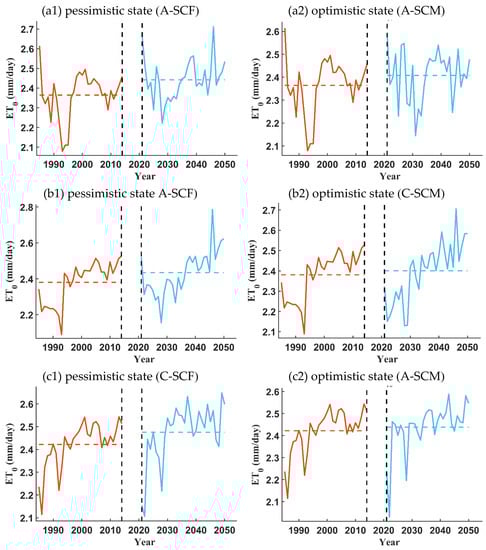 Sustainability 14 02601 g0a9a 550