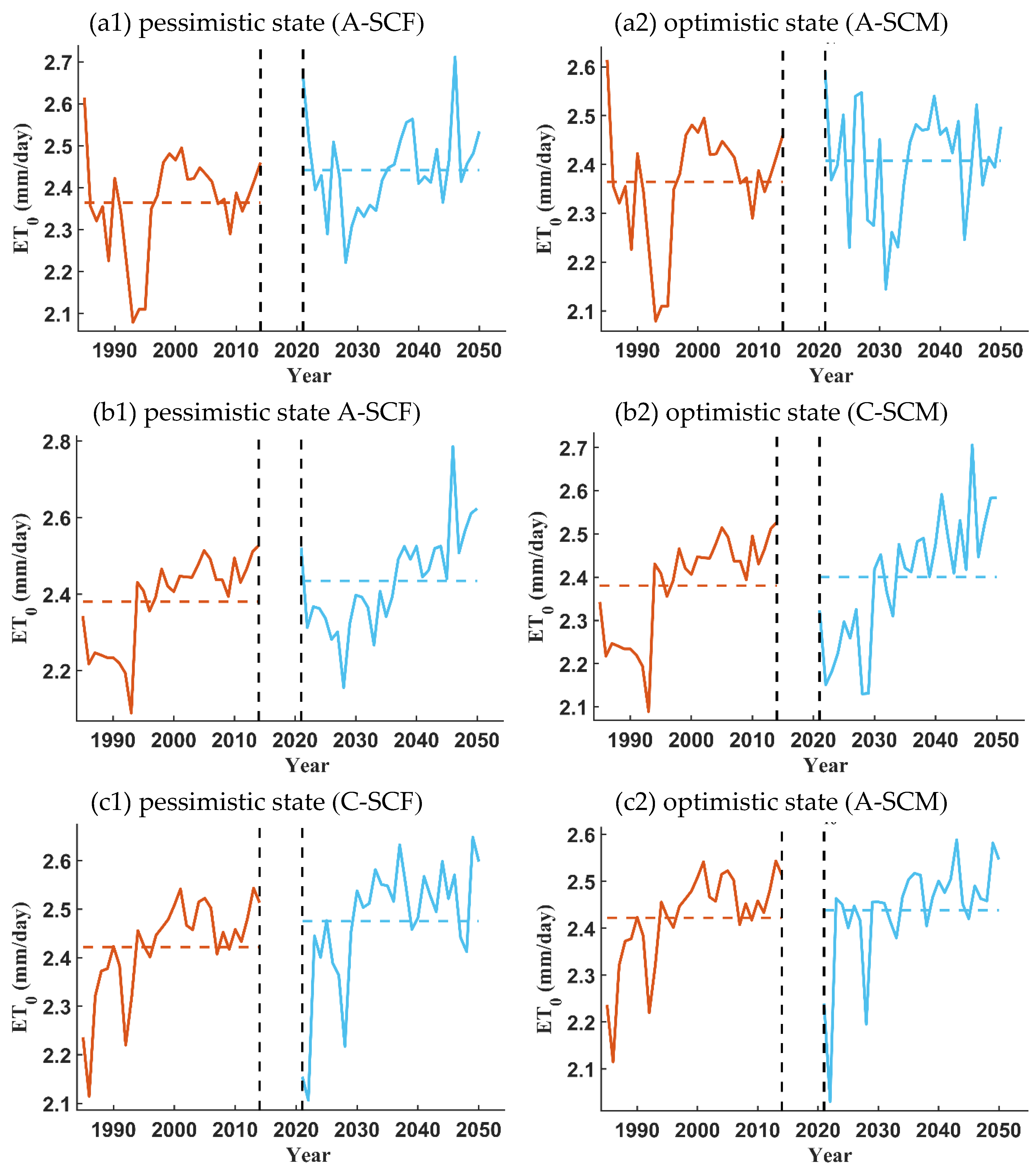 Sustainability 14 02601 g0a9a
