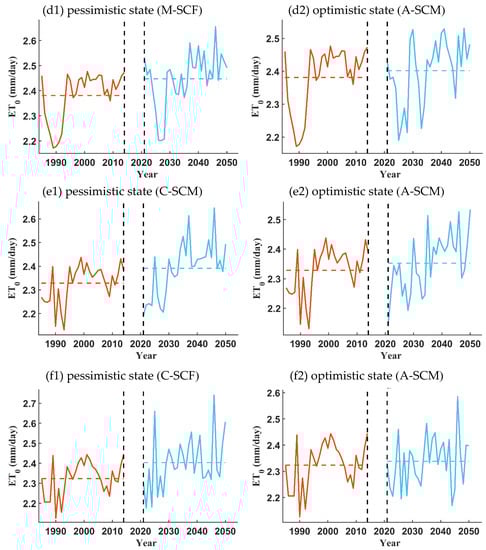 Sustainability 14 02601 g0a9b 550