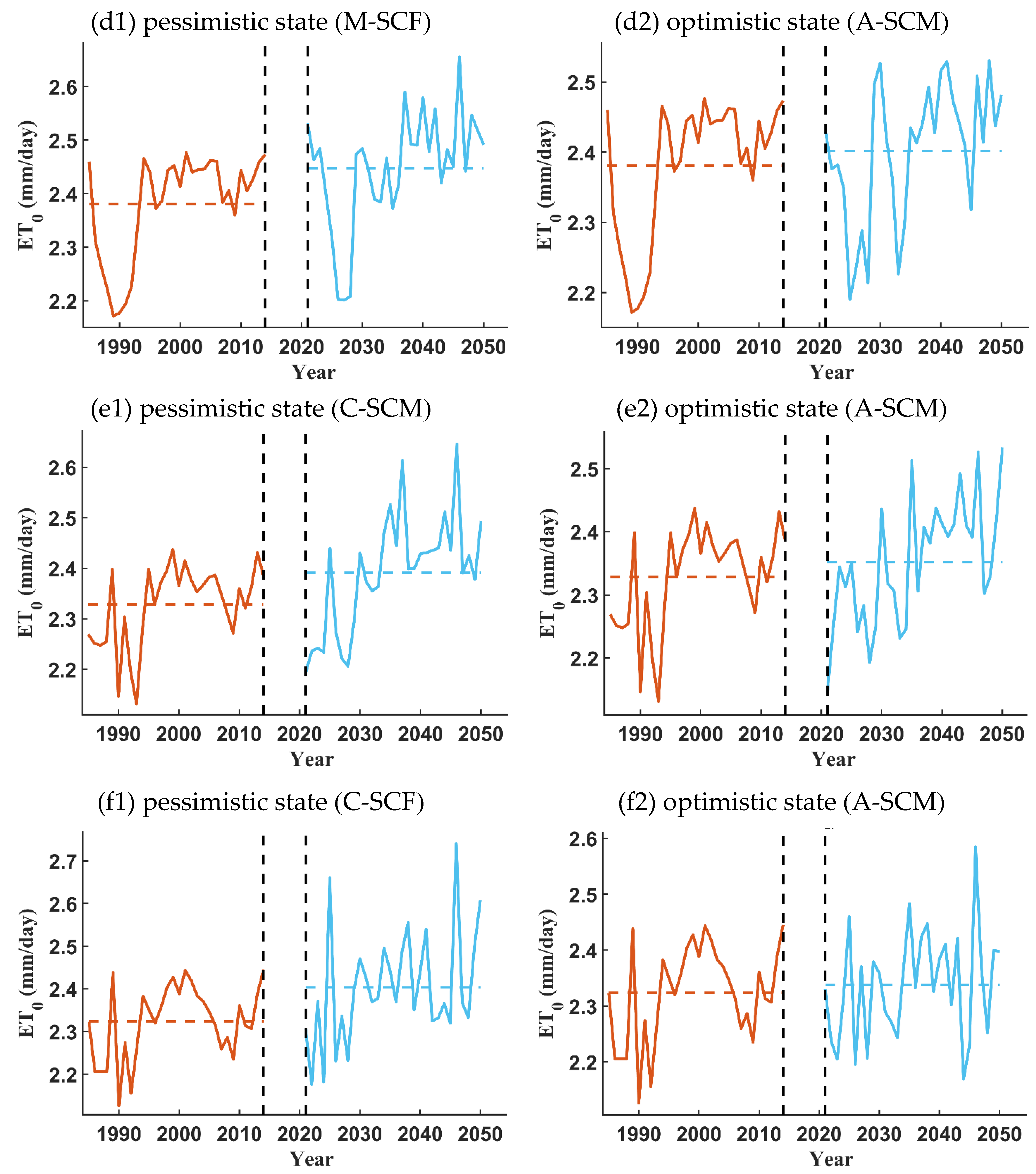 Sustainability 14 02601 g0a9b