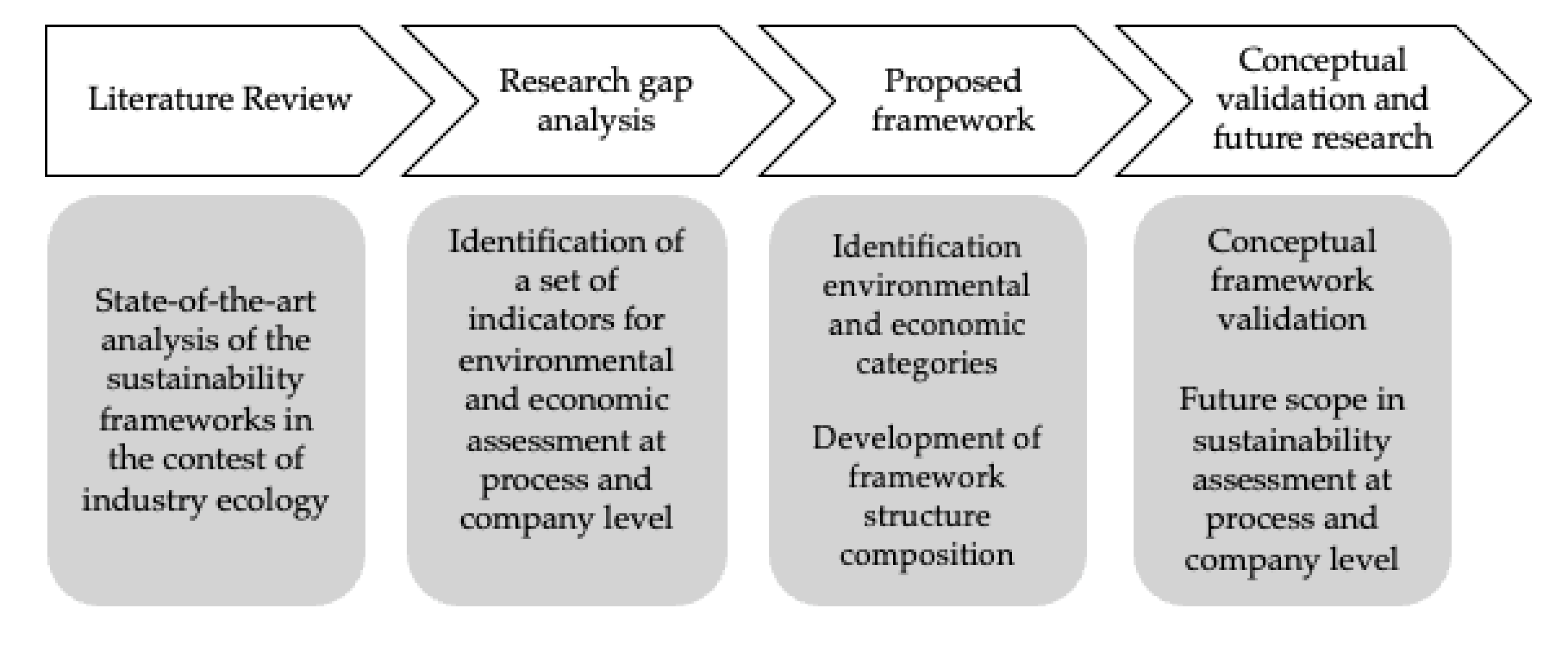 Sustainability 14 02602 g001