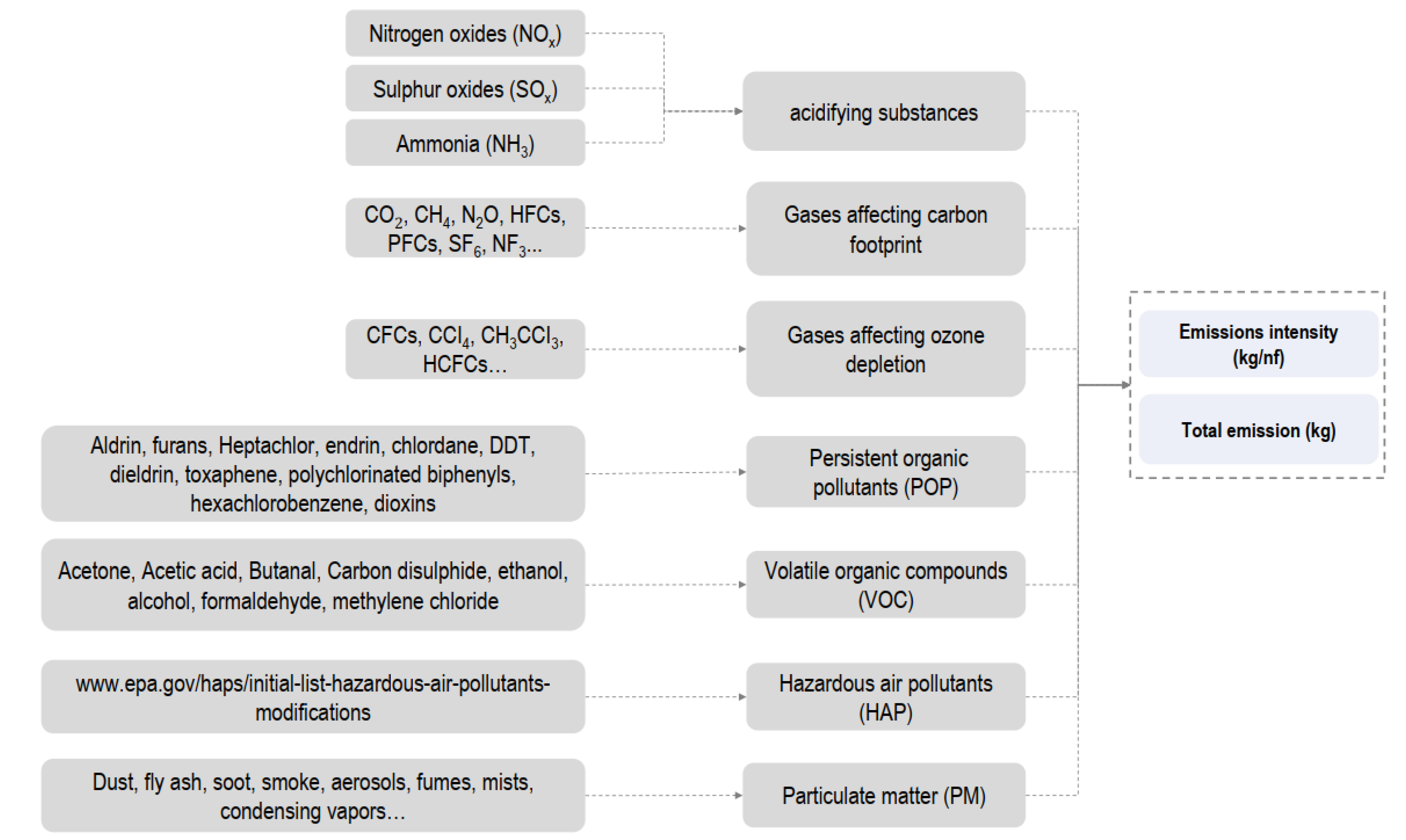 Sustainability 14 02602 g003