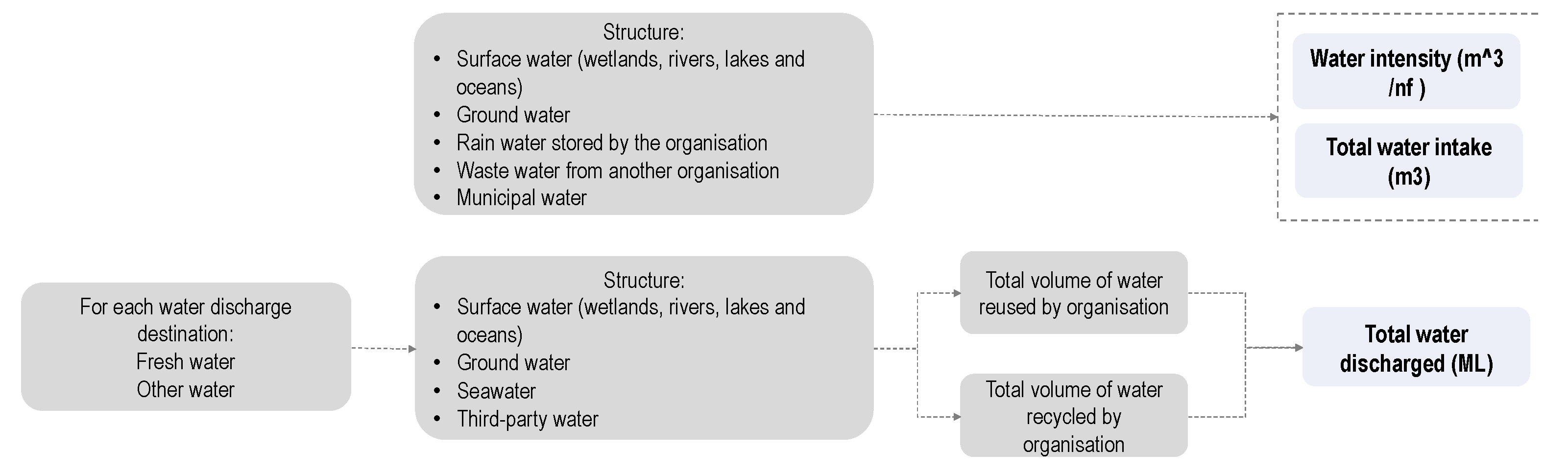 Sustainability 14 02602 g005