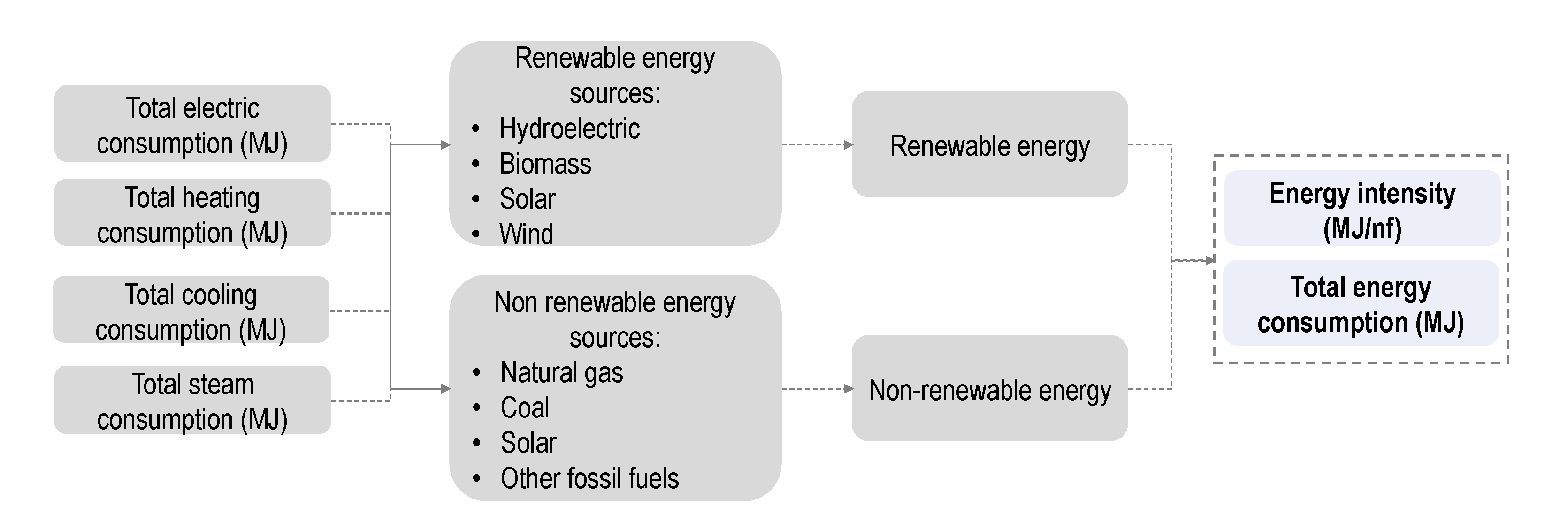 Sustainability 14 02602 g006