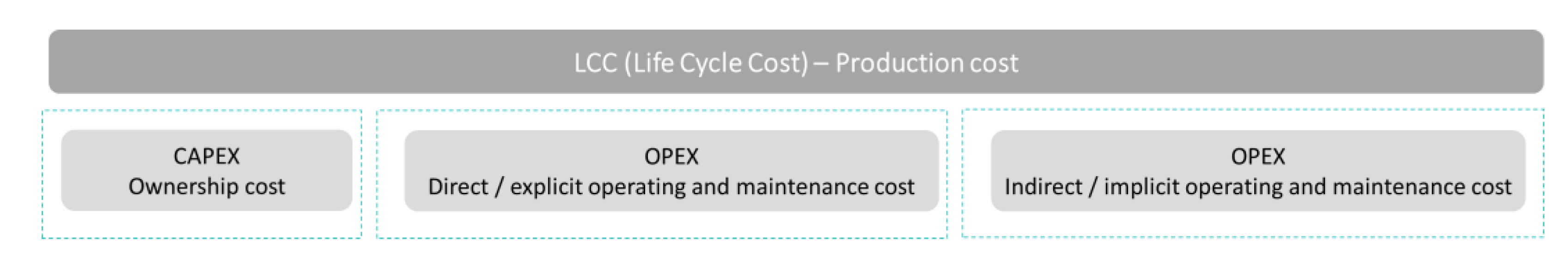 Sustainability 14 02602 g007