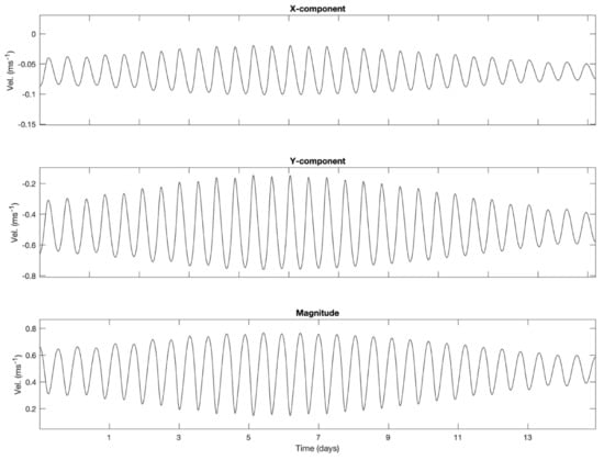 Sustainability 14 02606 g0a1 550
