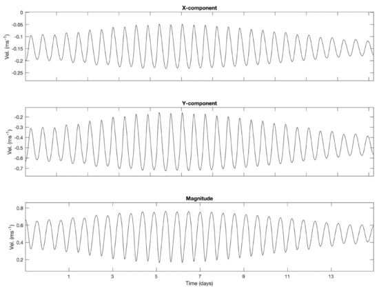Sustainability 14 02606 g0a2 550