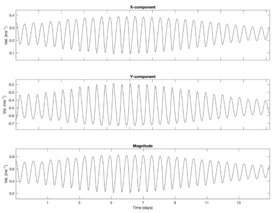 Sustainability 14 02606 g0a3 550