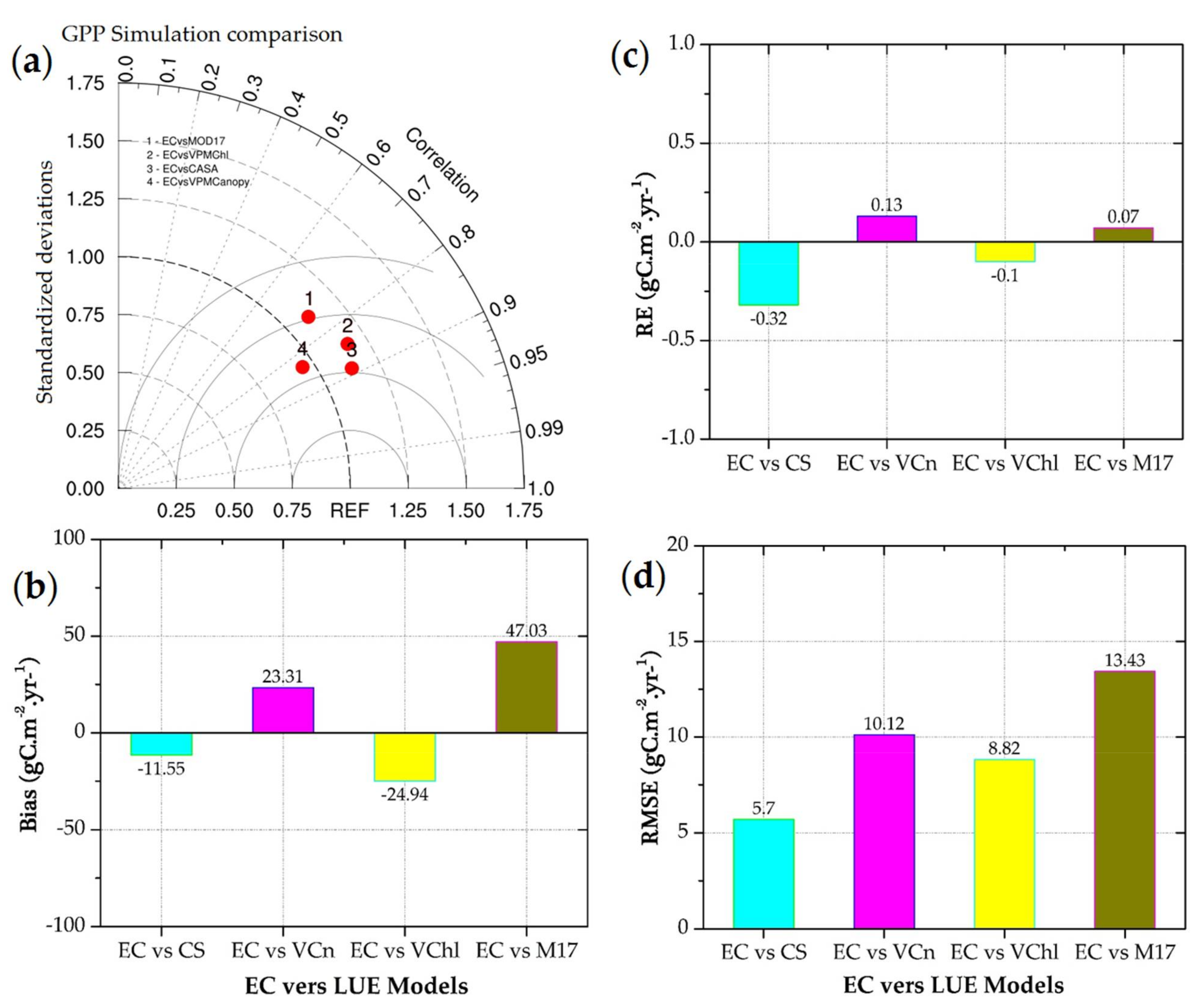Sustainability 14 02610 g005