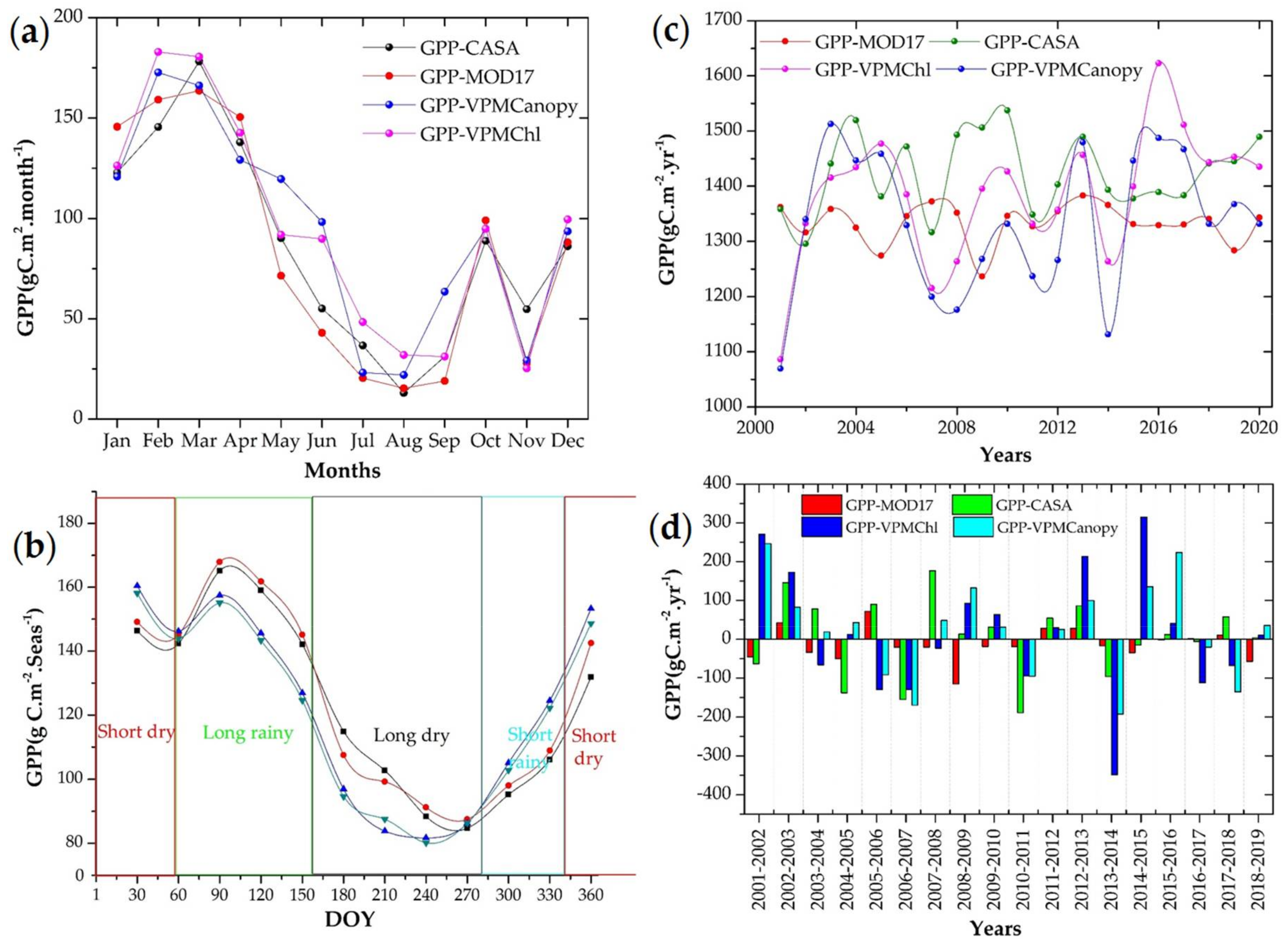 Sustainability 14 02610 g006