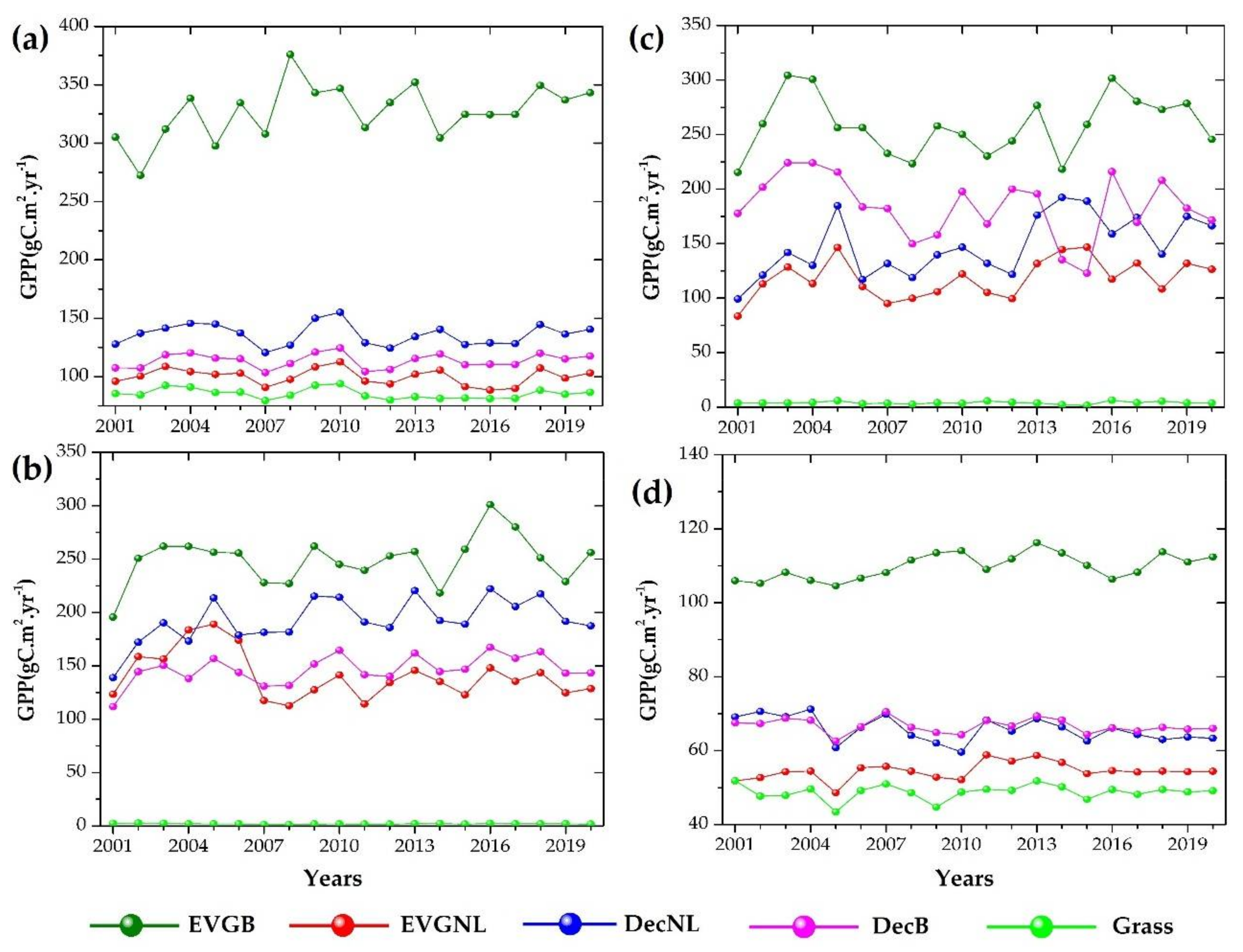 Sustainability 14 02610 g007