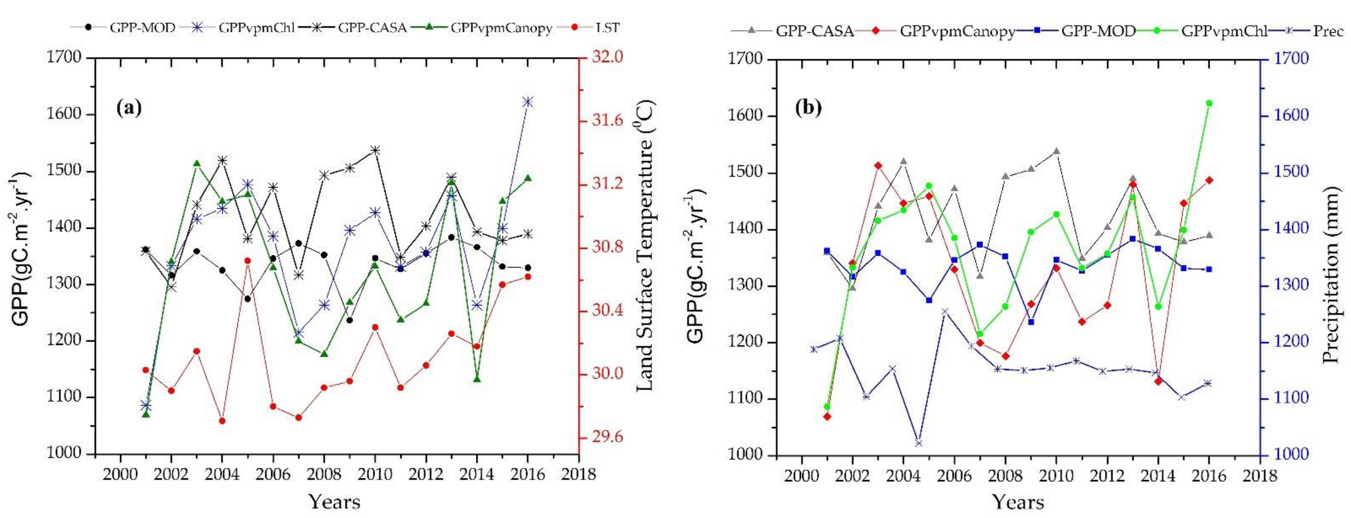 Sustainability 14 02610 g010