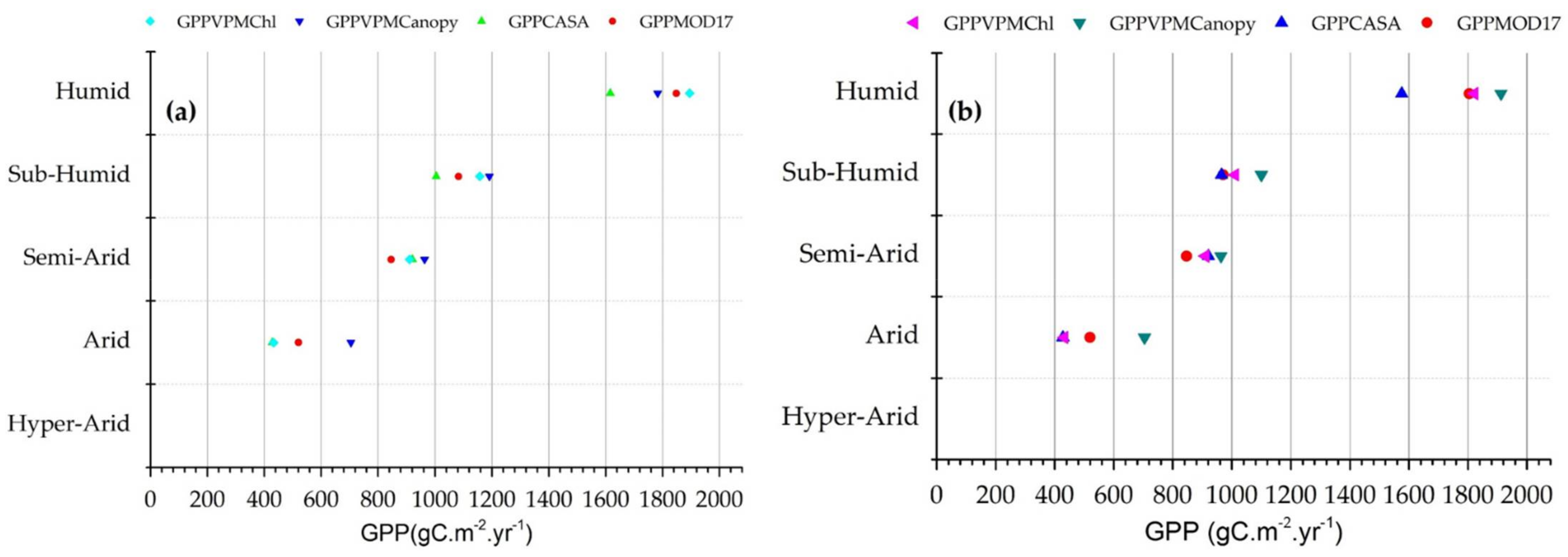 Sustainability 14 02610 g011