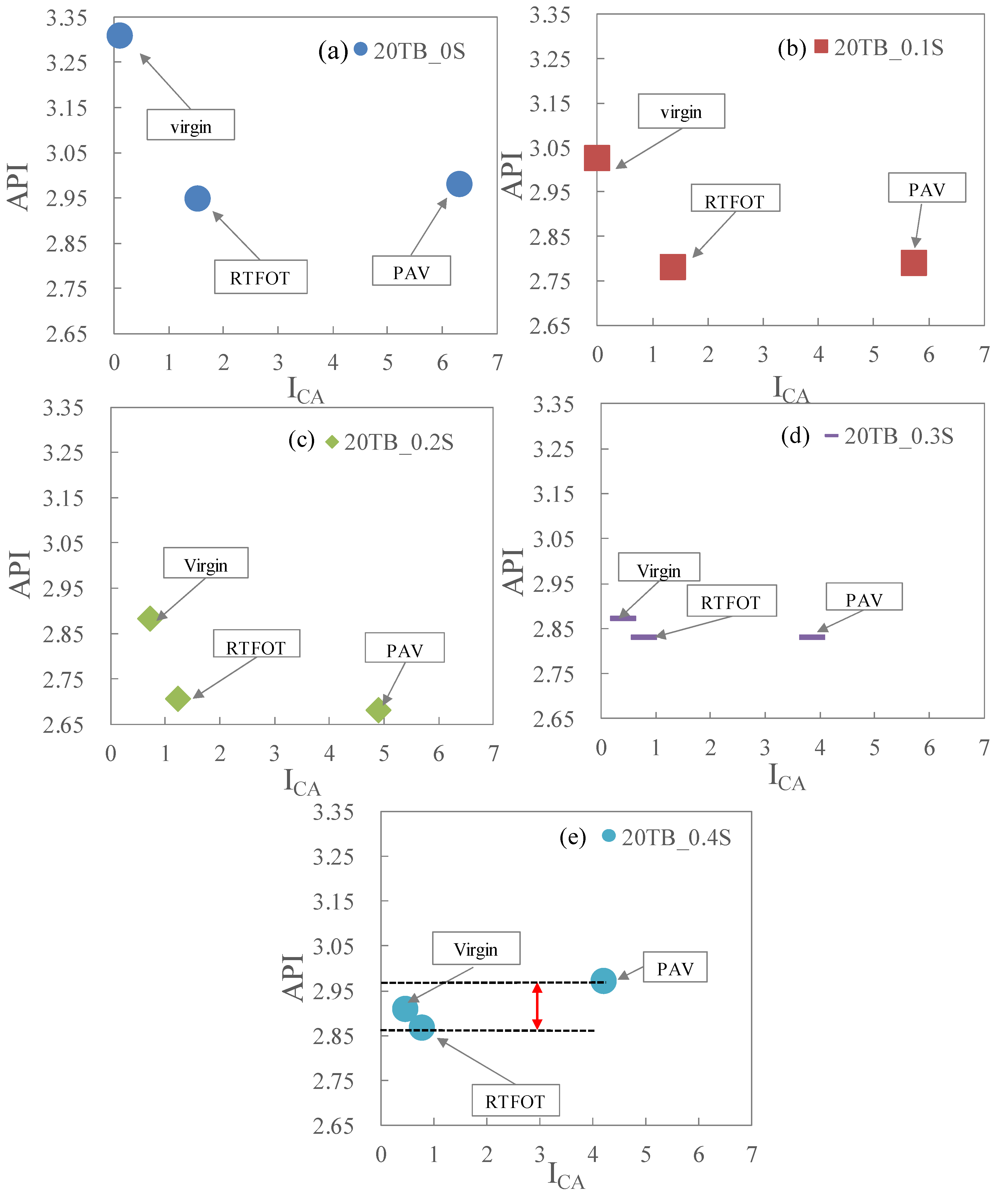 Sustainability 14 02612 g005